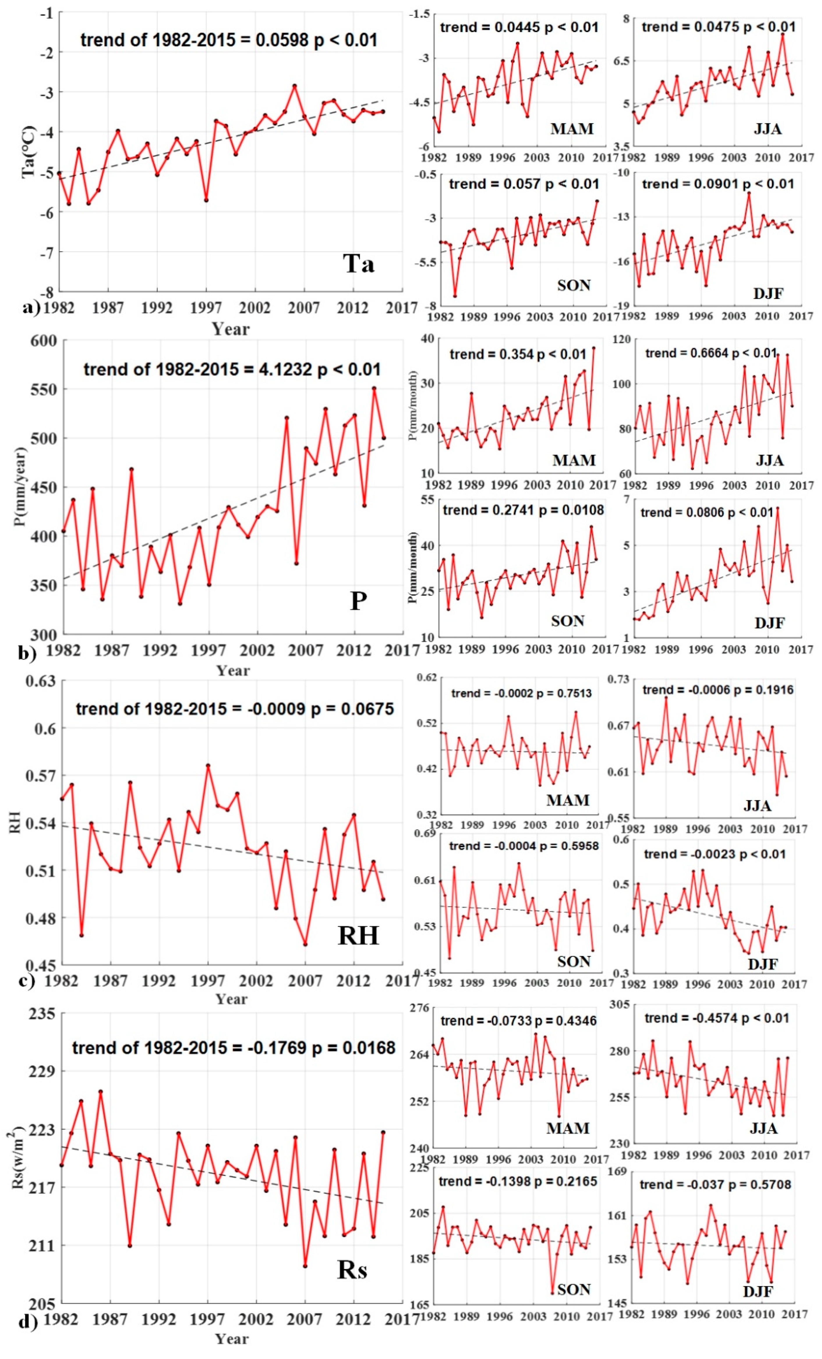 Remotesensing 11 01633 g006 Remotesensing 11 01633 g006