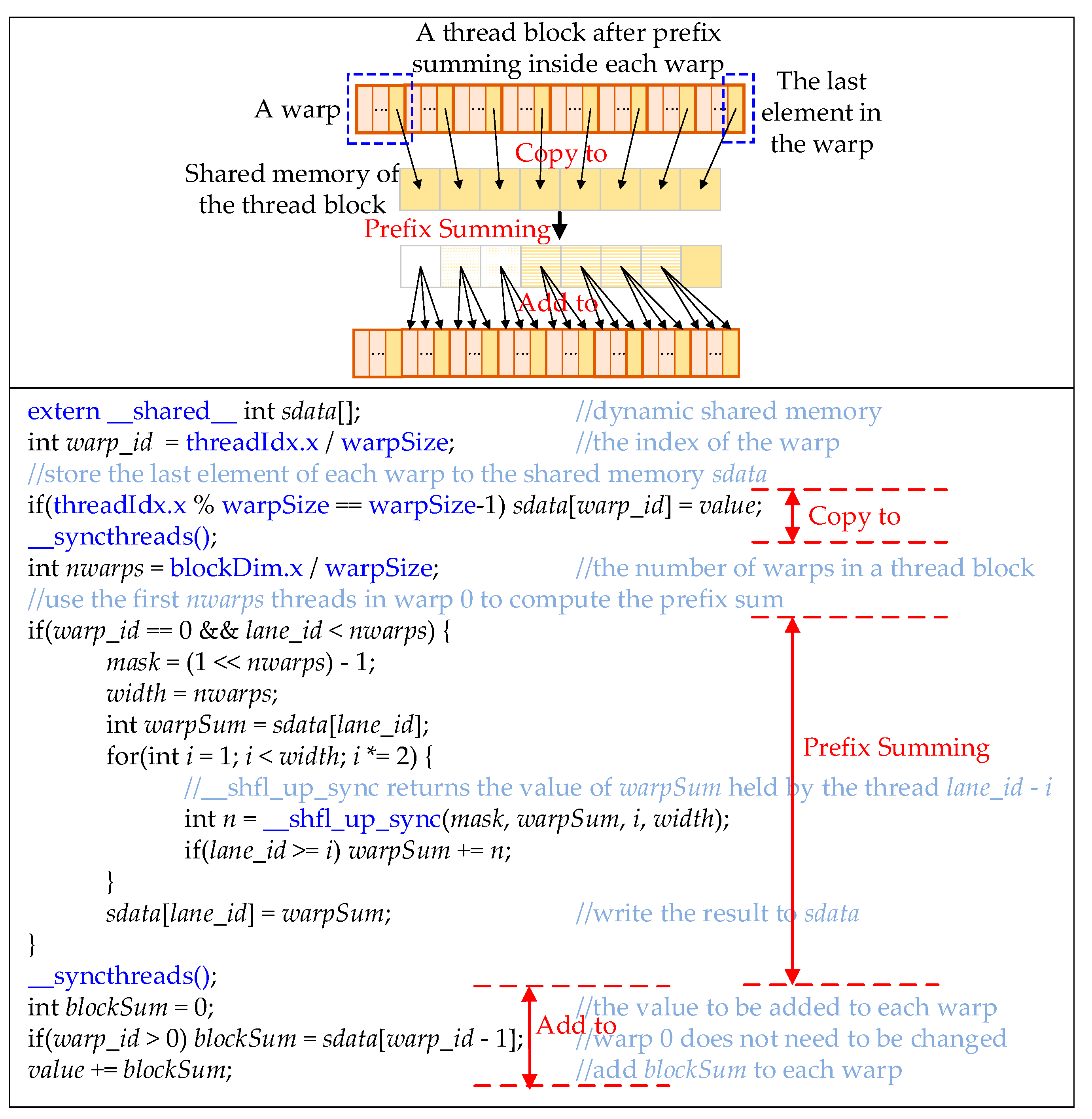 Remotesensing 11 01635 g013