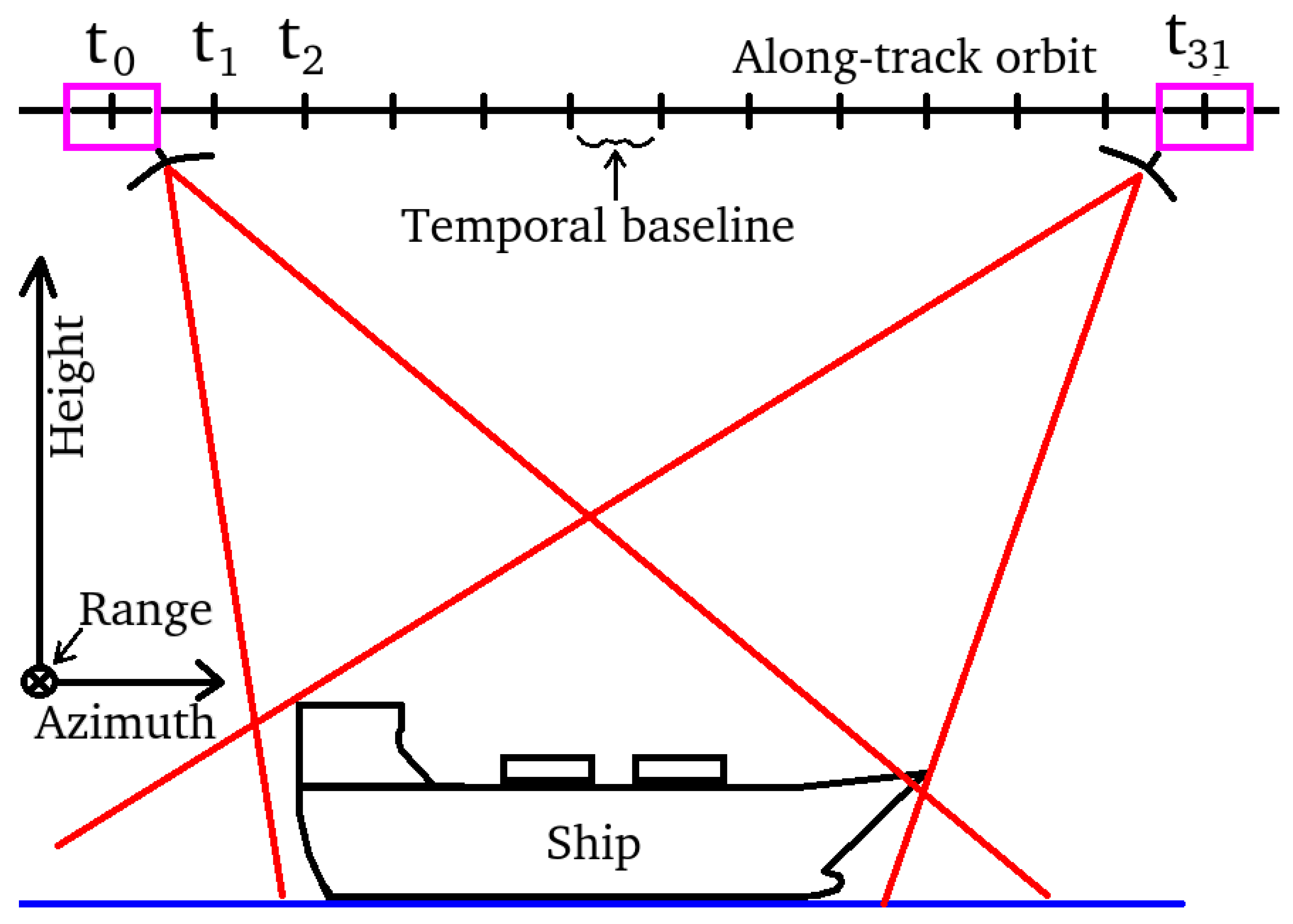 Remotesensing 11 01637 g003
