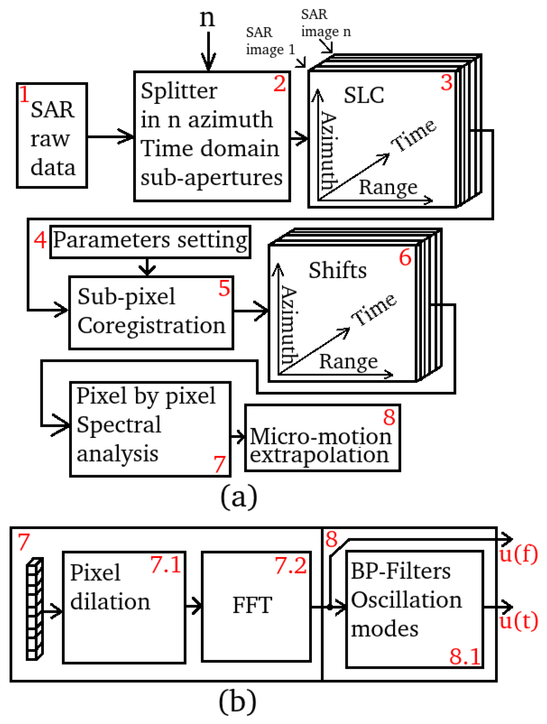 Remotesensing 11 01637 g004