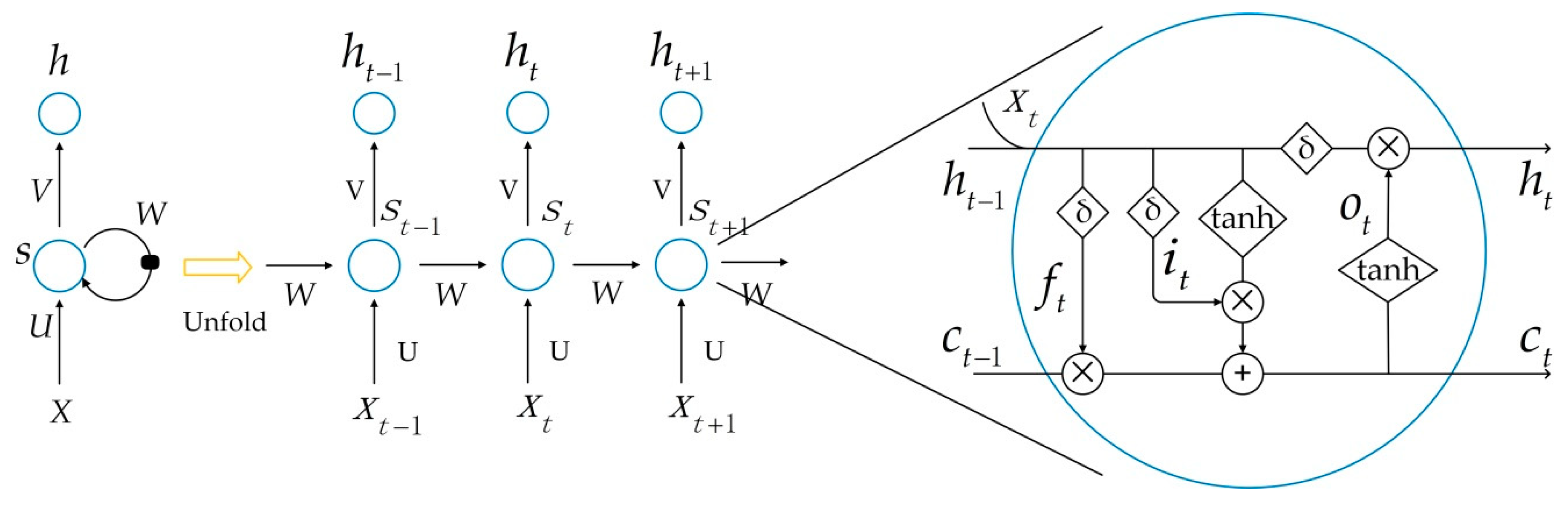 Remotesensing 11 01639 g002