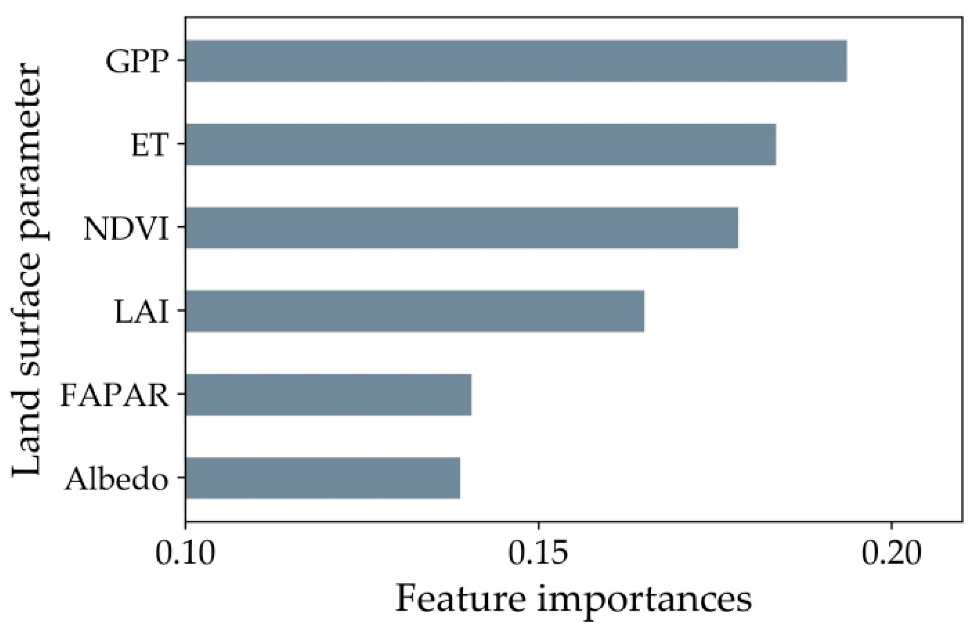 Remotesensing 11 01639 g005