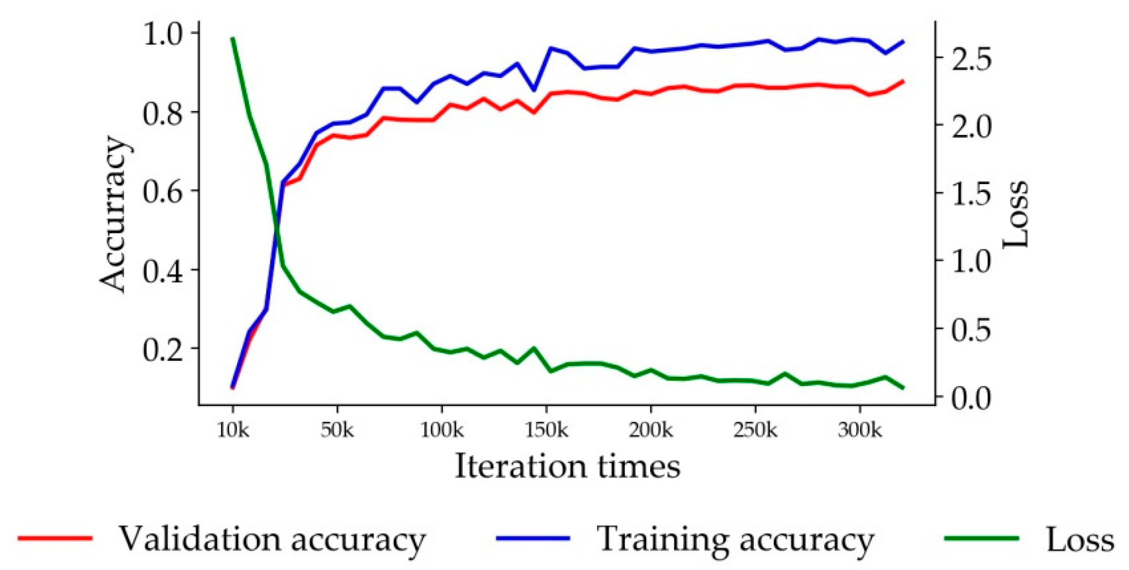 Remotesensing 11 01639 g006