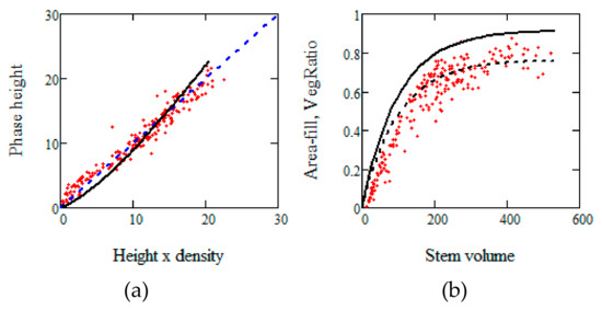 Remotesensing 11 01644 g0a1a