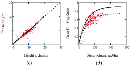 Remotesensing 11 01644 g0a1b