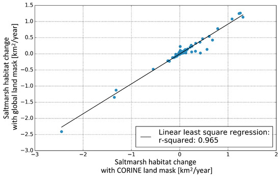 Remotesensing 11 01653 g0a4
