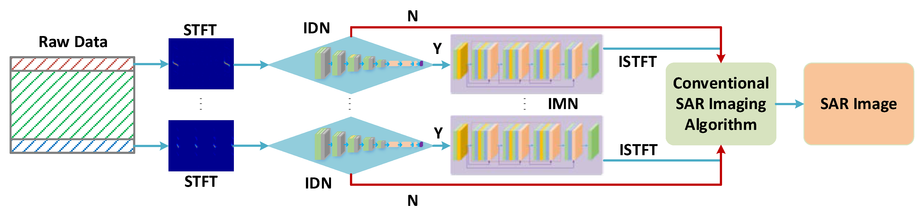 Remotesensing 11 01654 g006 Remotesensing 11 01654 g006