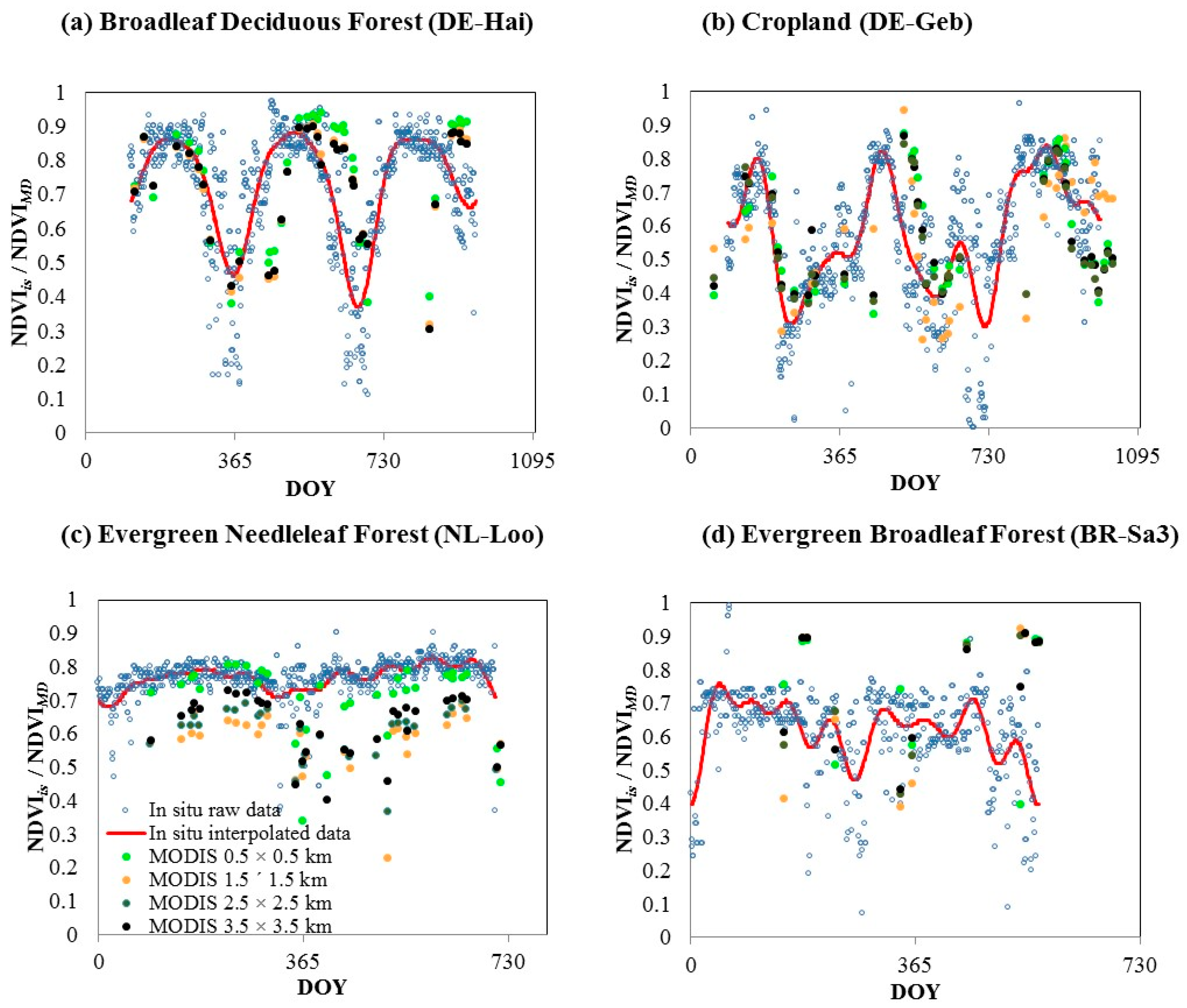 Remotesensing 11 01656 g004
