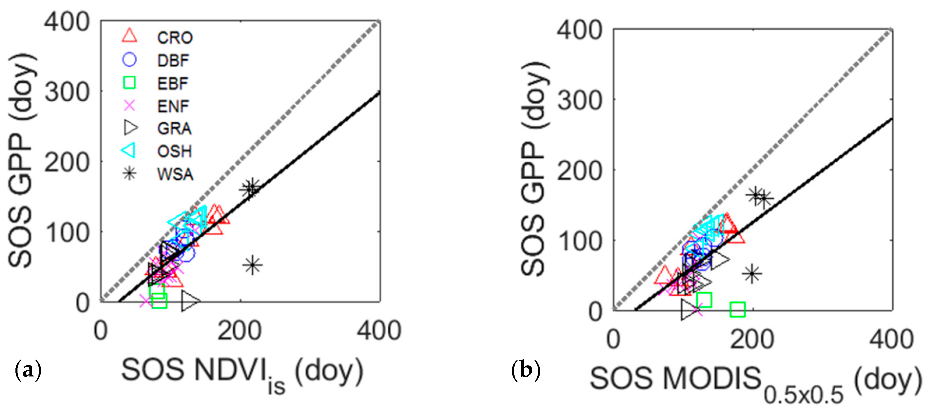 Remotesensing 11 01656 g005