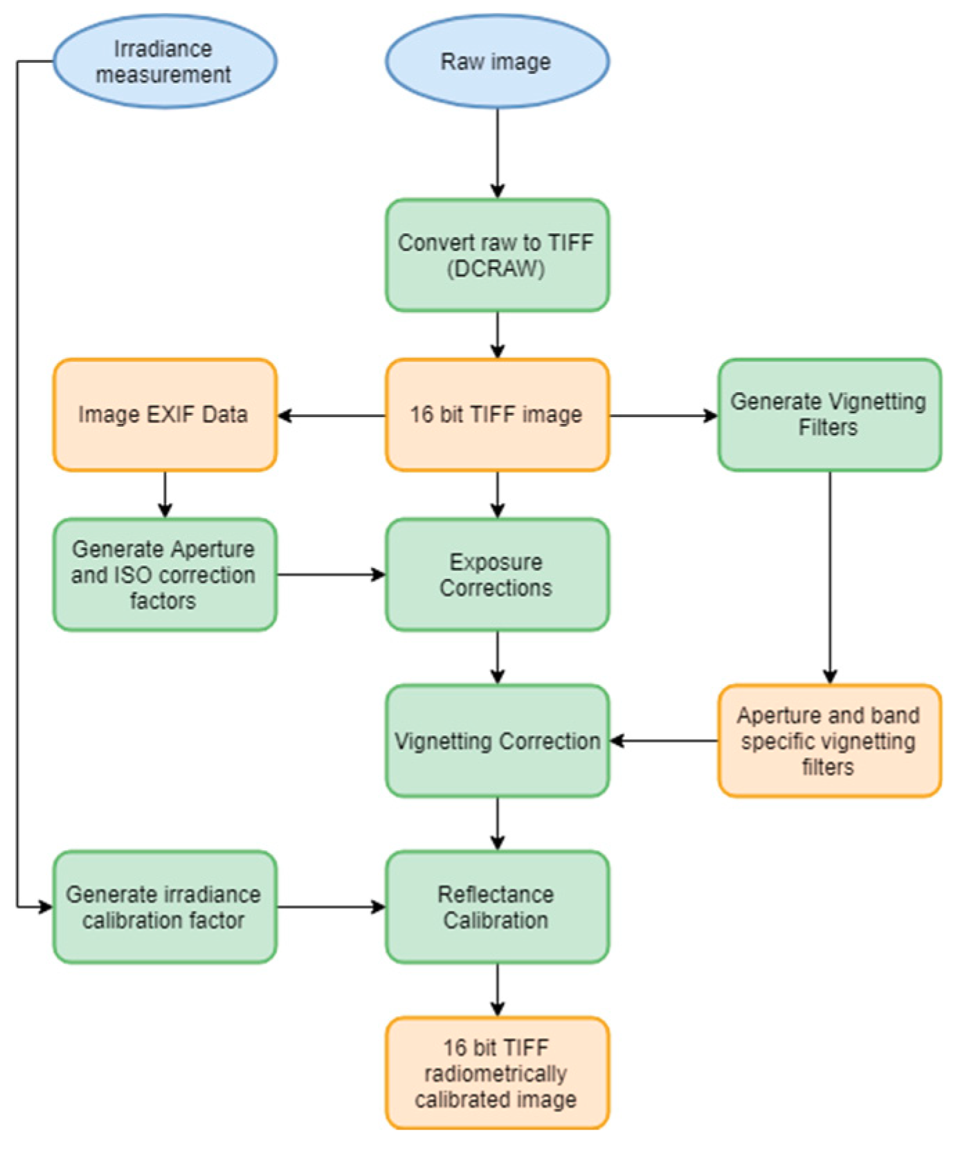 Remotesensing 11 01657 g001