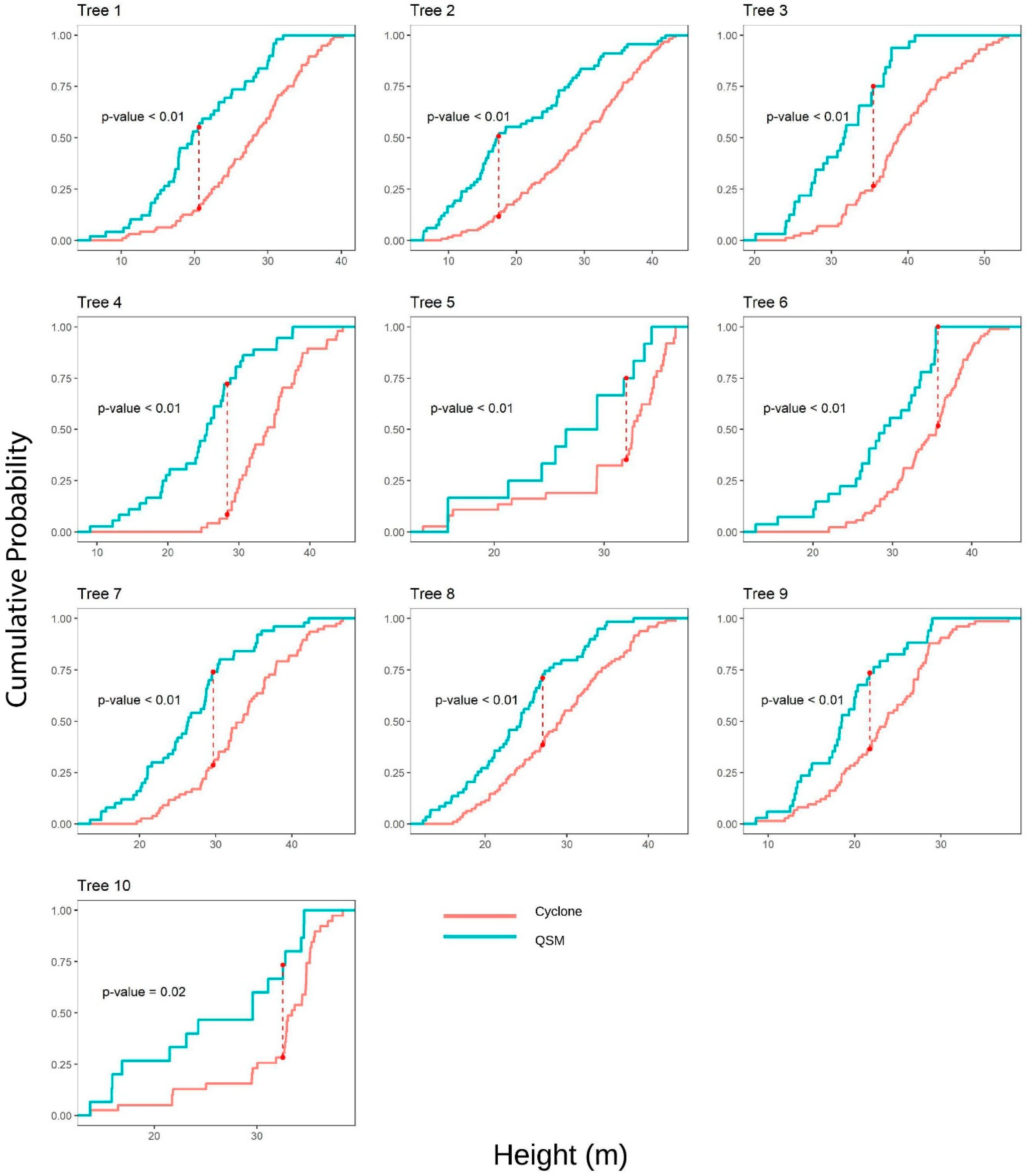 Remotesensing 11 01661 g006
