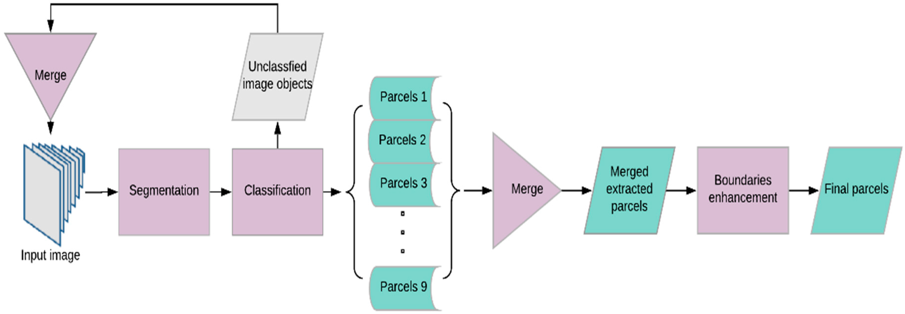Remotesensing 11 01662 g002