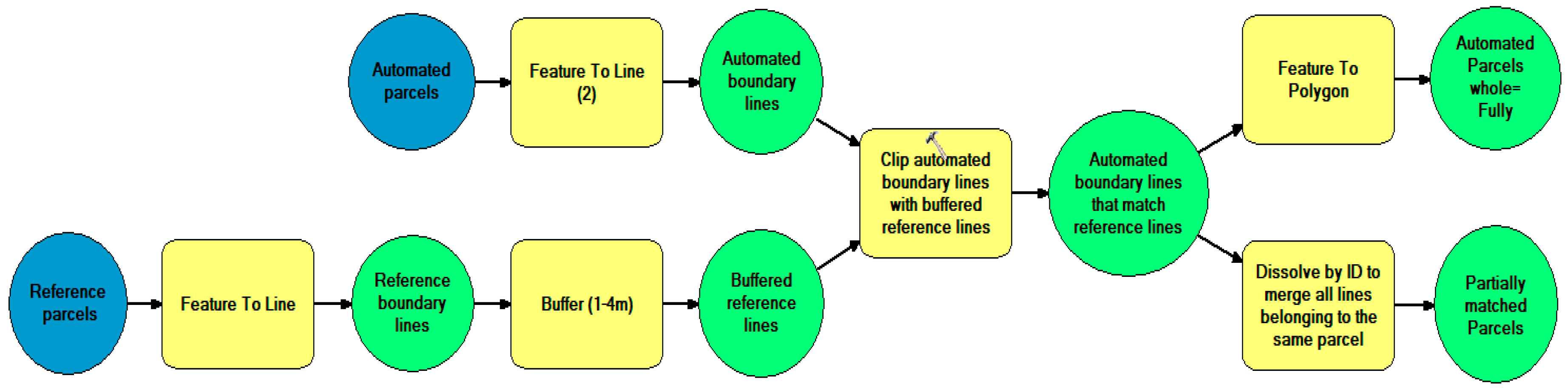 Remotesensing 11 01662 g005