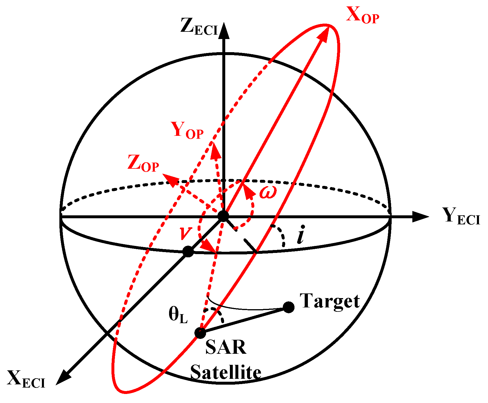 Remotesensing 11 01663 g001