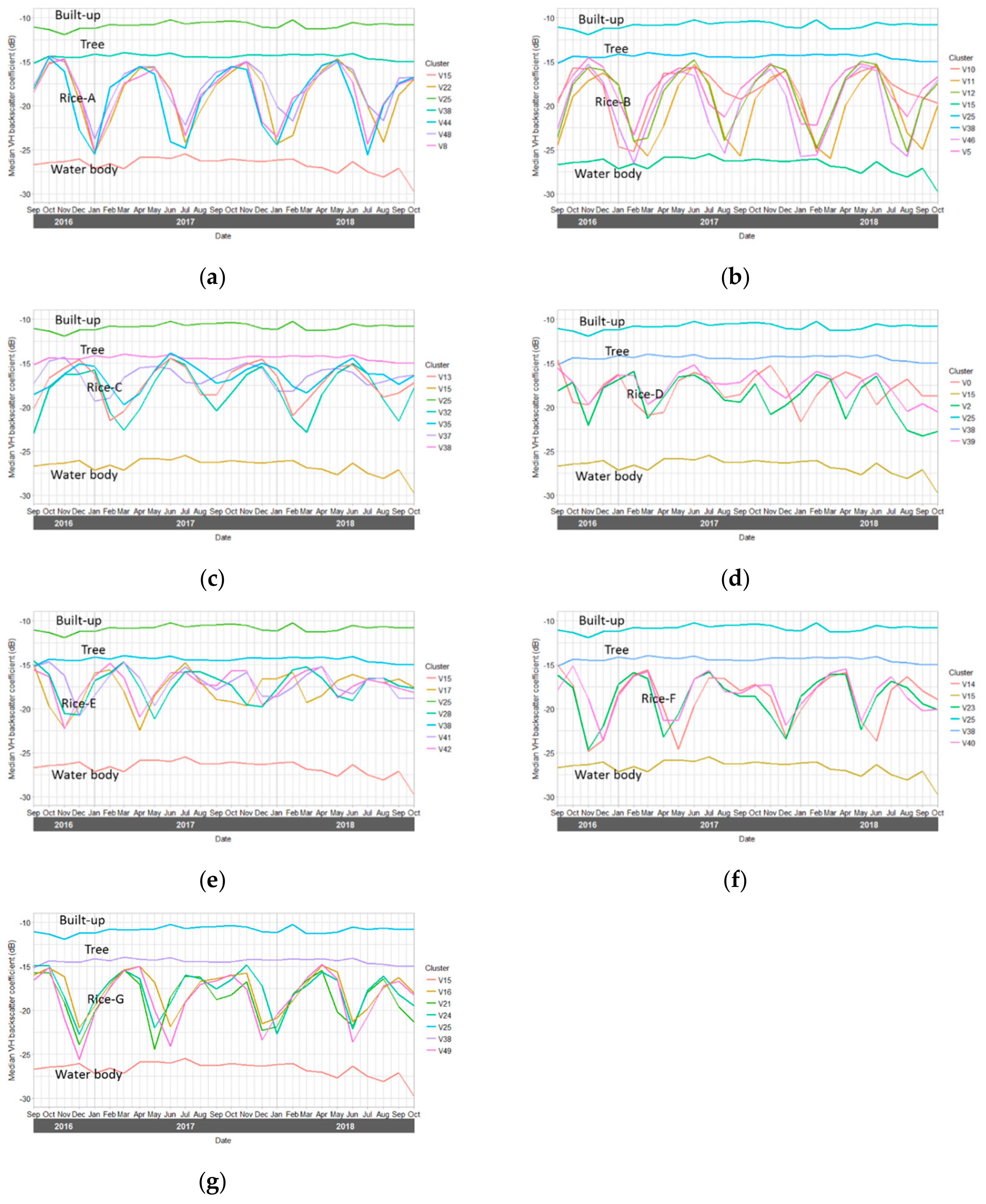 Remotesensing 11 01666 g006 Remotesensing 11 01666 g006