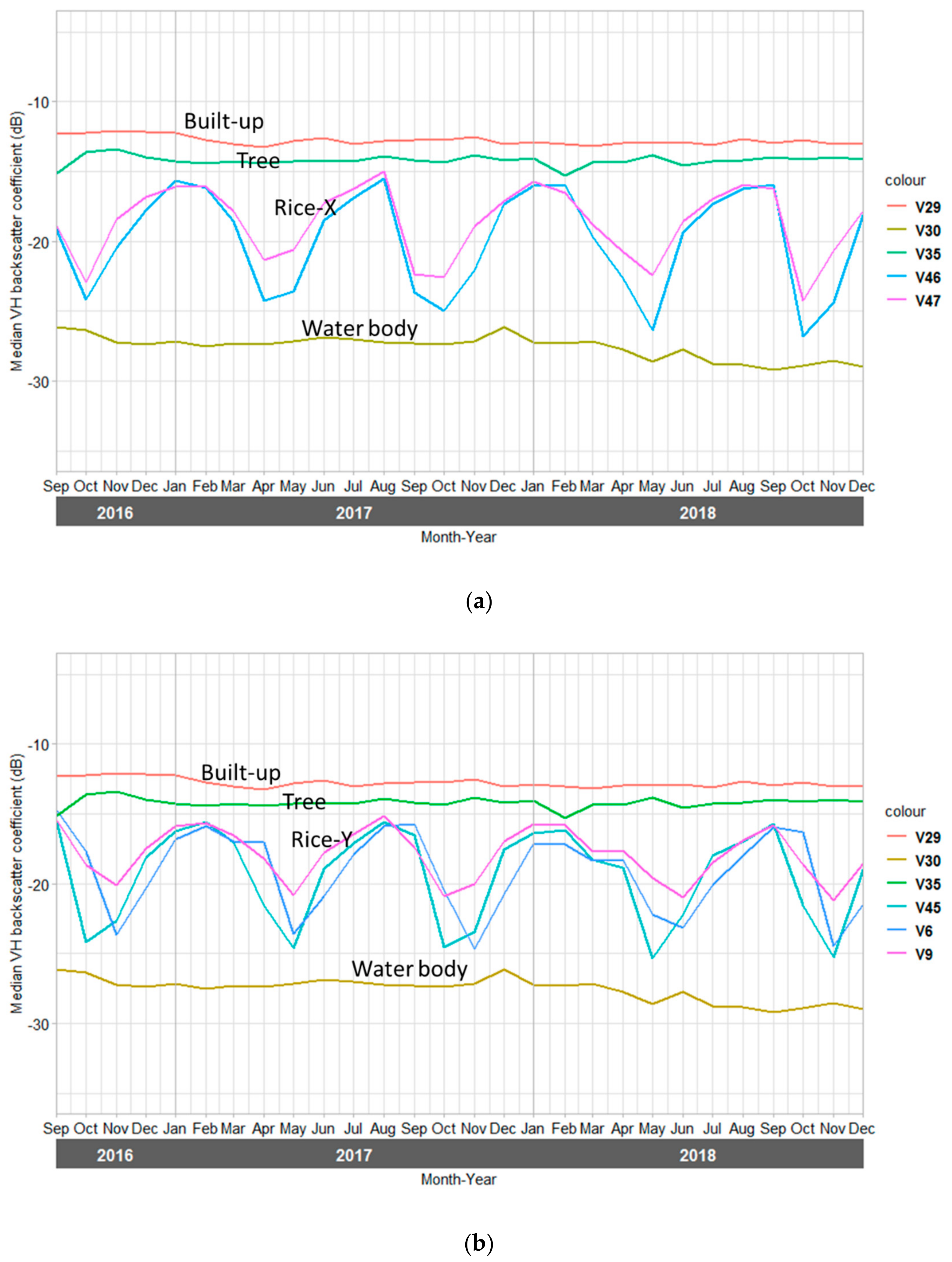 Remotesensing 11 01666 g007 Remotesensing 11 01666 g007