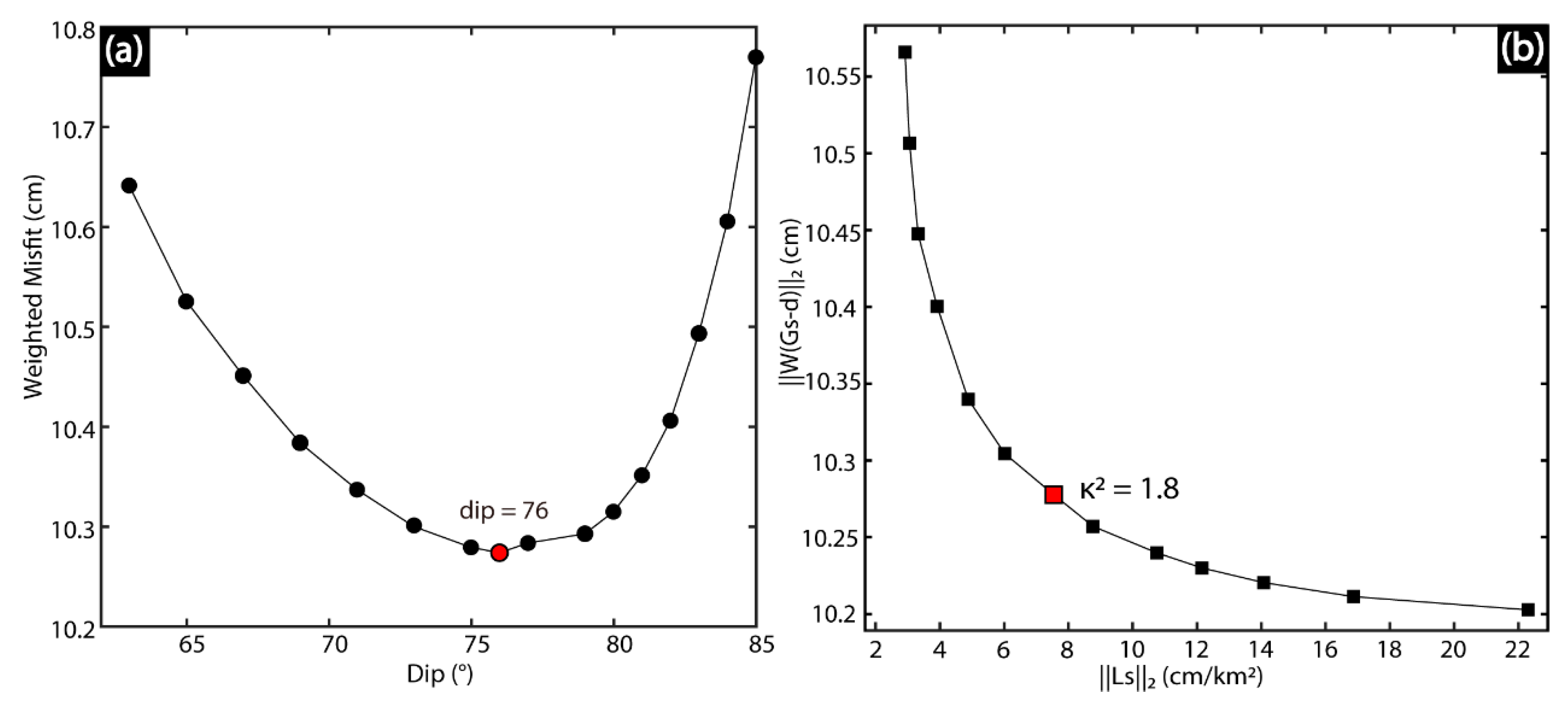 Remotesensing 11 01667 g005 Remotesensing 11 01667 g005