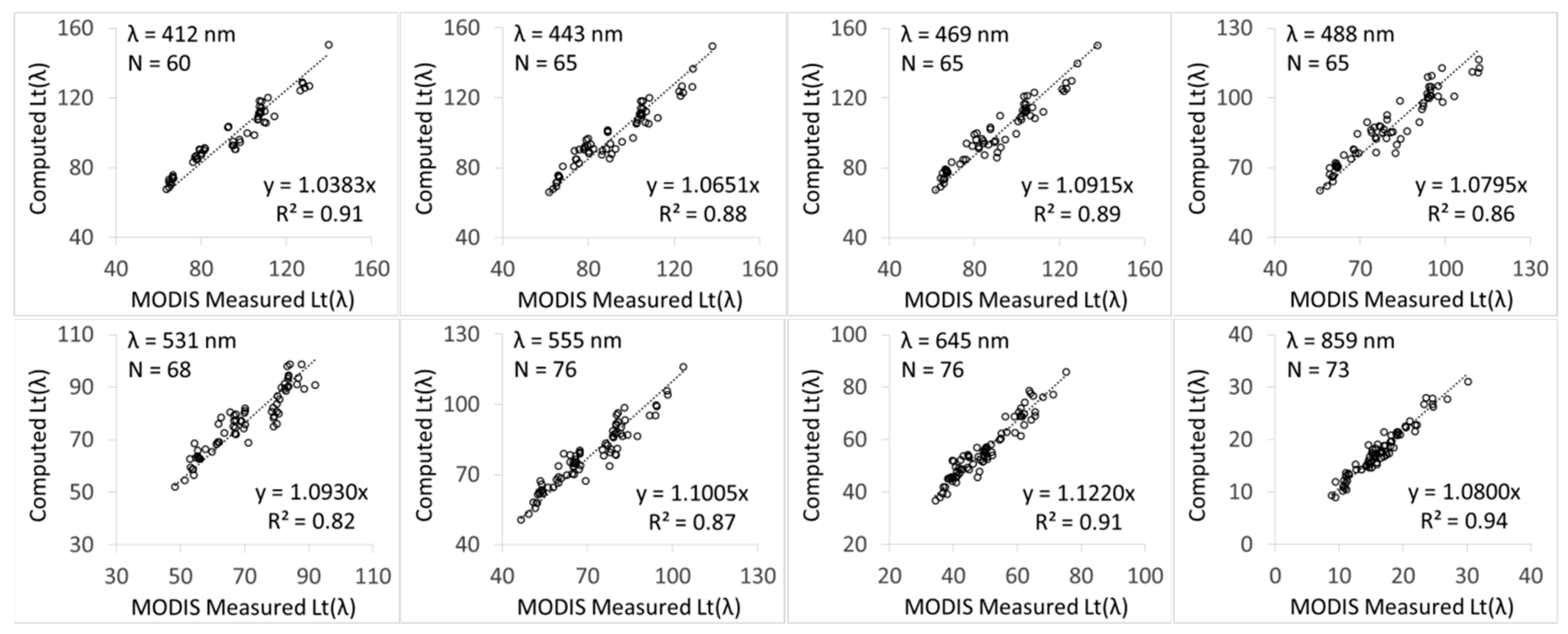 Remotesensing 11 01670 g003 Remotesensing 11 01670 g003