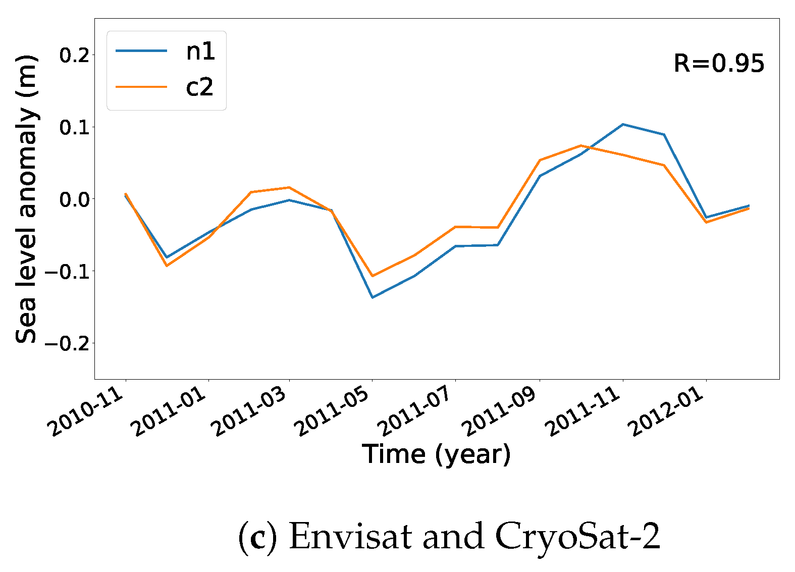 Remotesensing 11 01672 g002b Remotesensing 11 01672 g002b