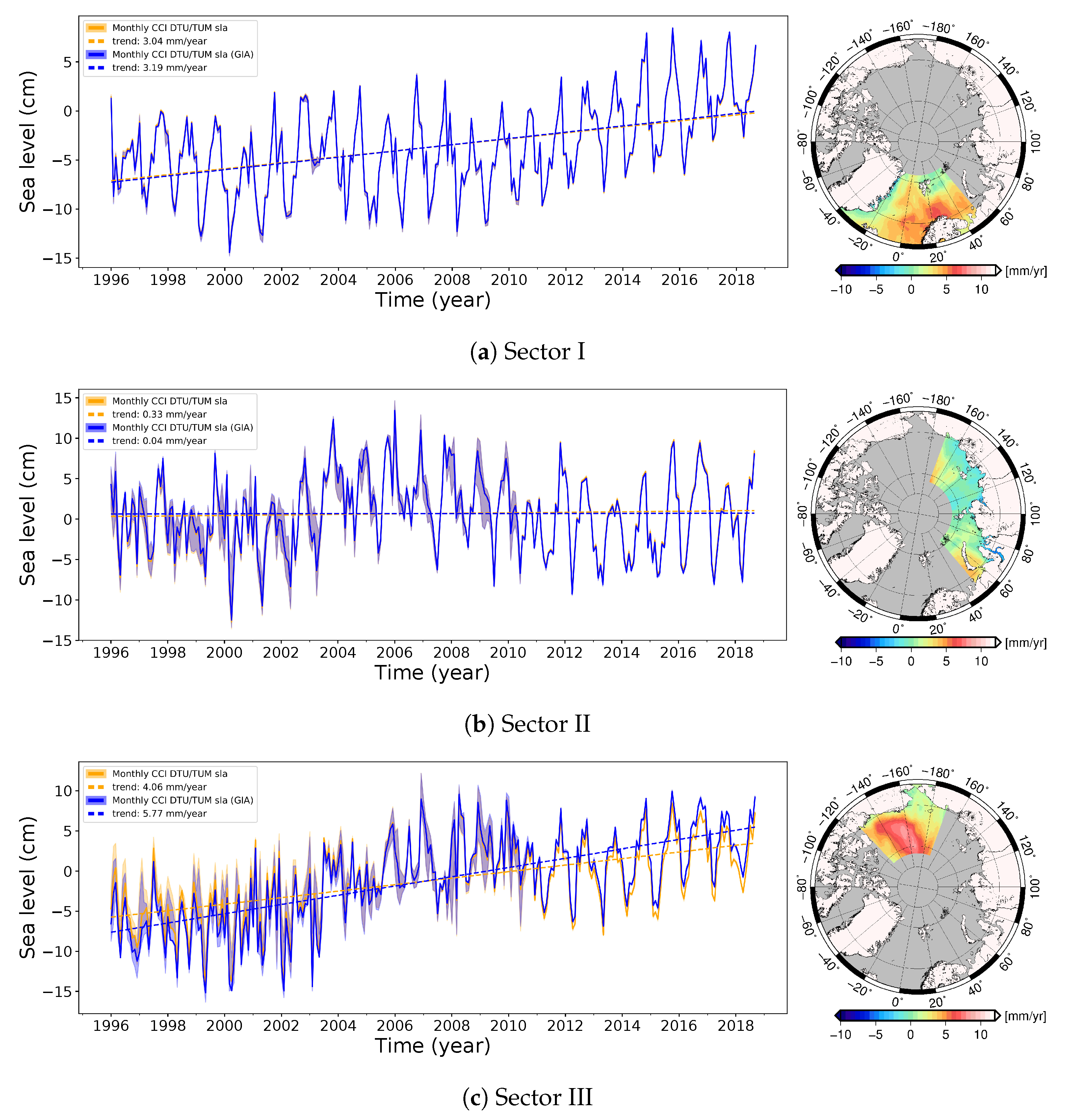 Remotesensing 11 01672 g007a Remotesensing 11 01672 g007a