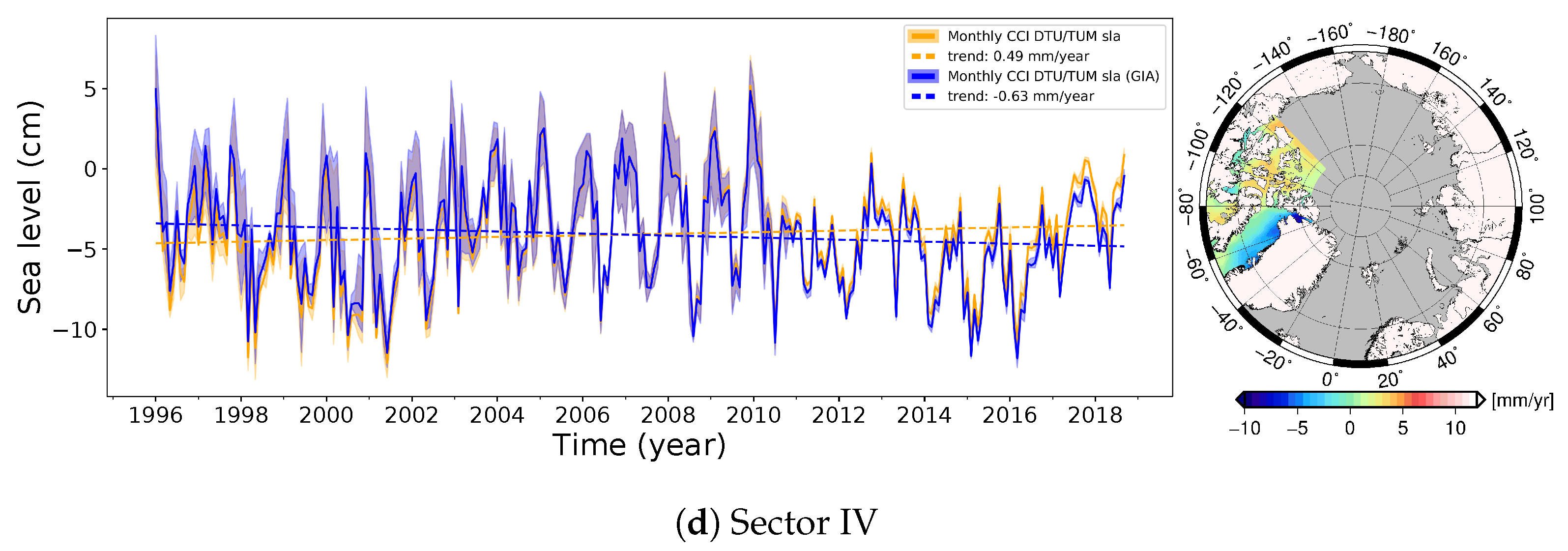 Remotesensing 11 01672 g007b Remotesensing 11 01672 g007b