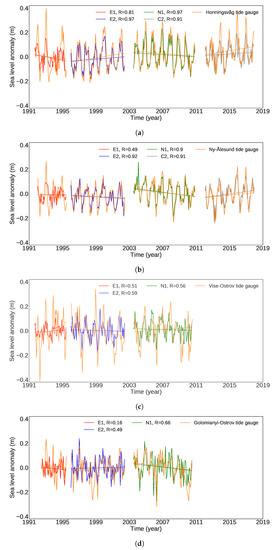 Remotesensing 11 01672 g008a Remotesensing 11 01672 g008a