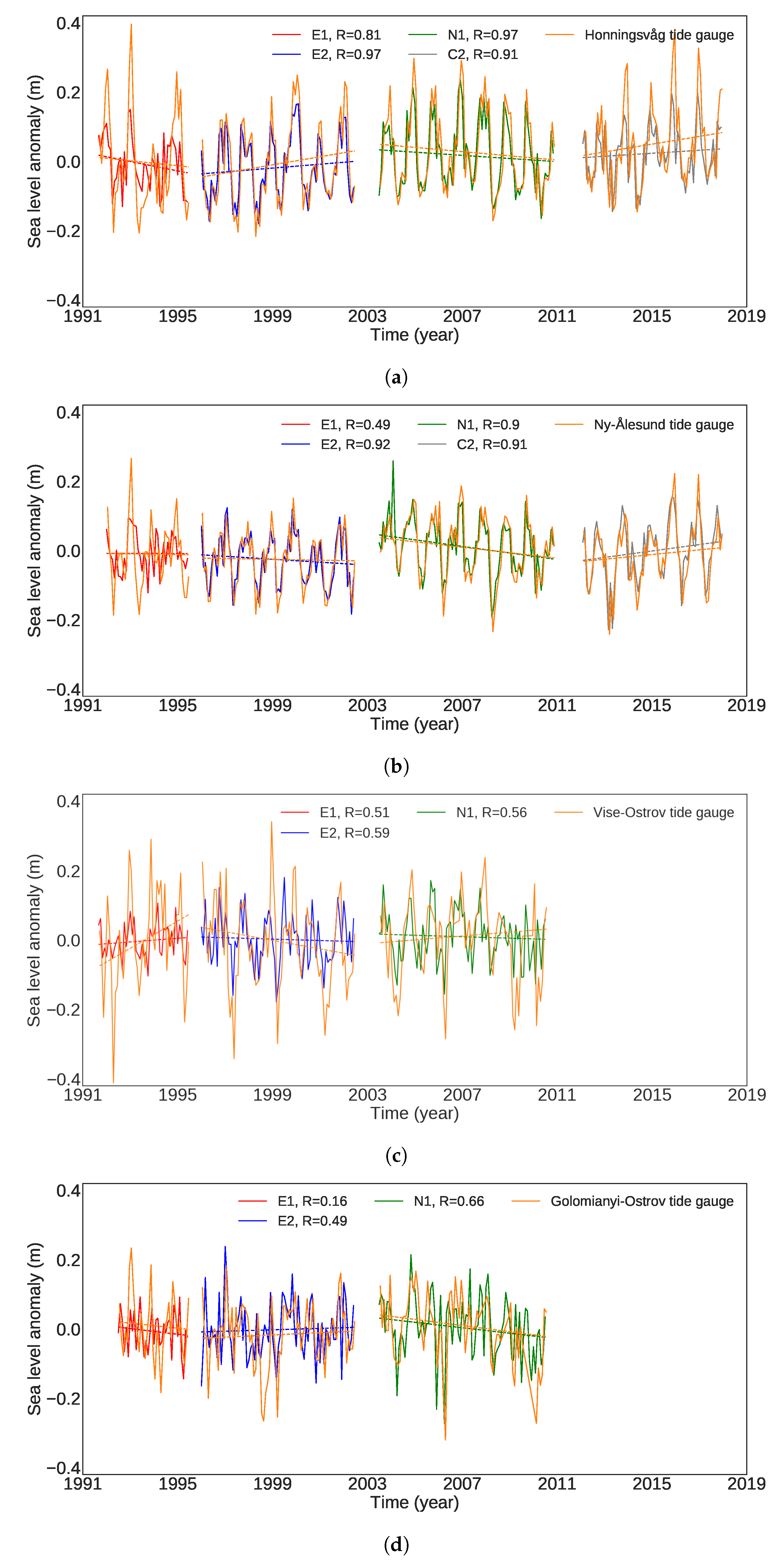 Remotesensing 11 01672 g008a Remotesensing 11 01672 g008a