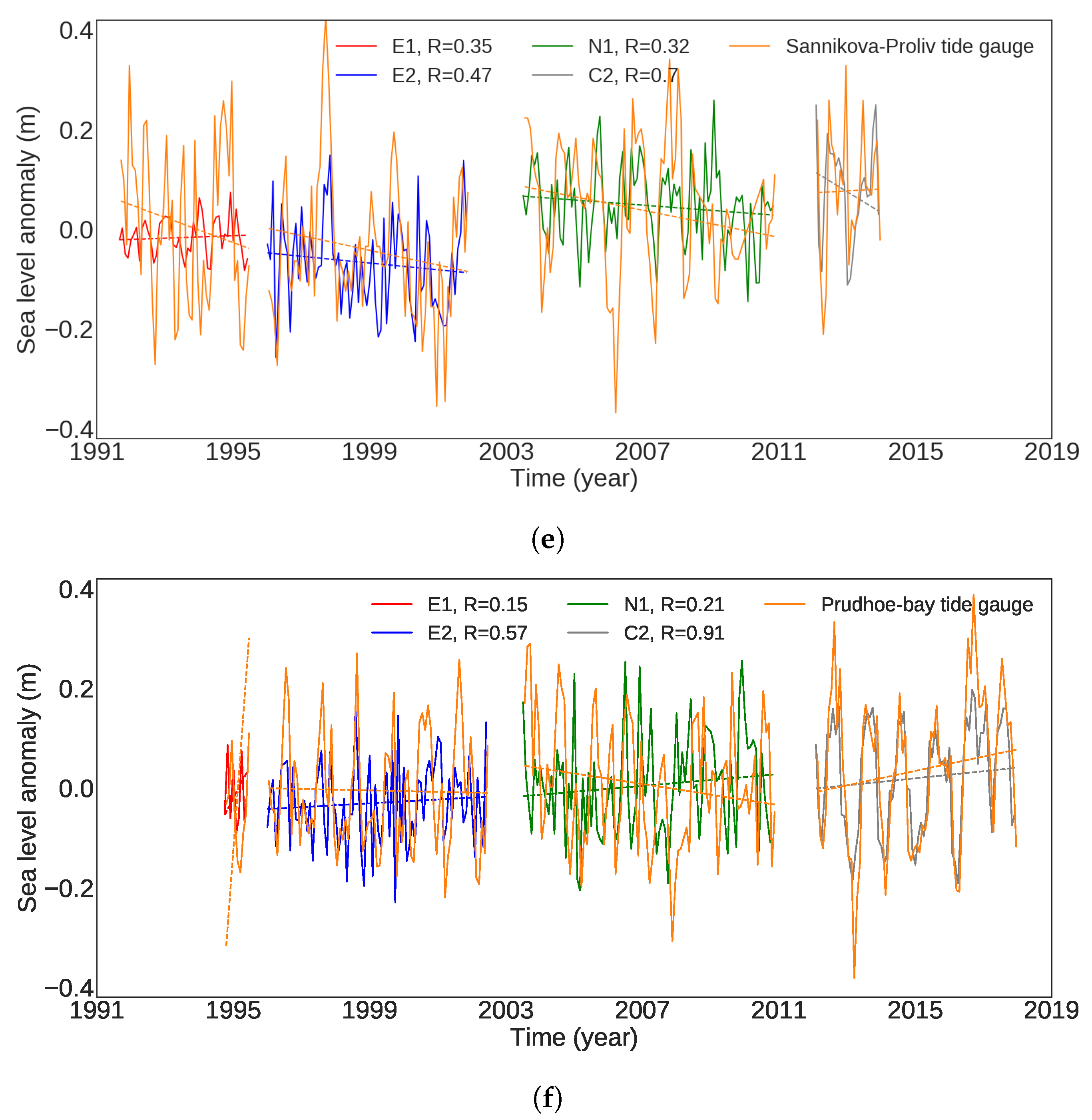 Remotesensing 11 01672 g008b Remotesensing 11 01672 g008b