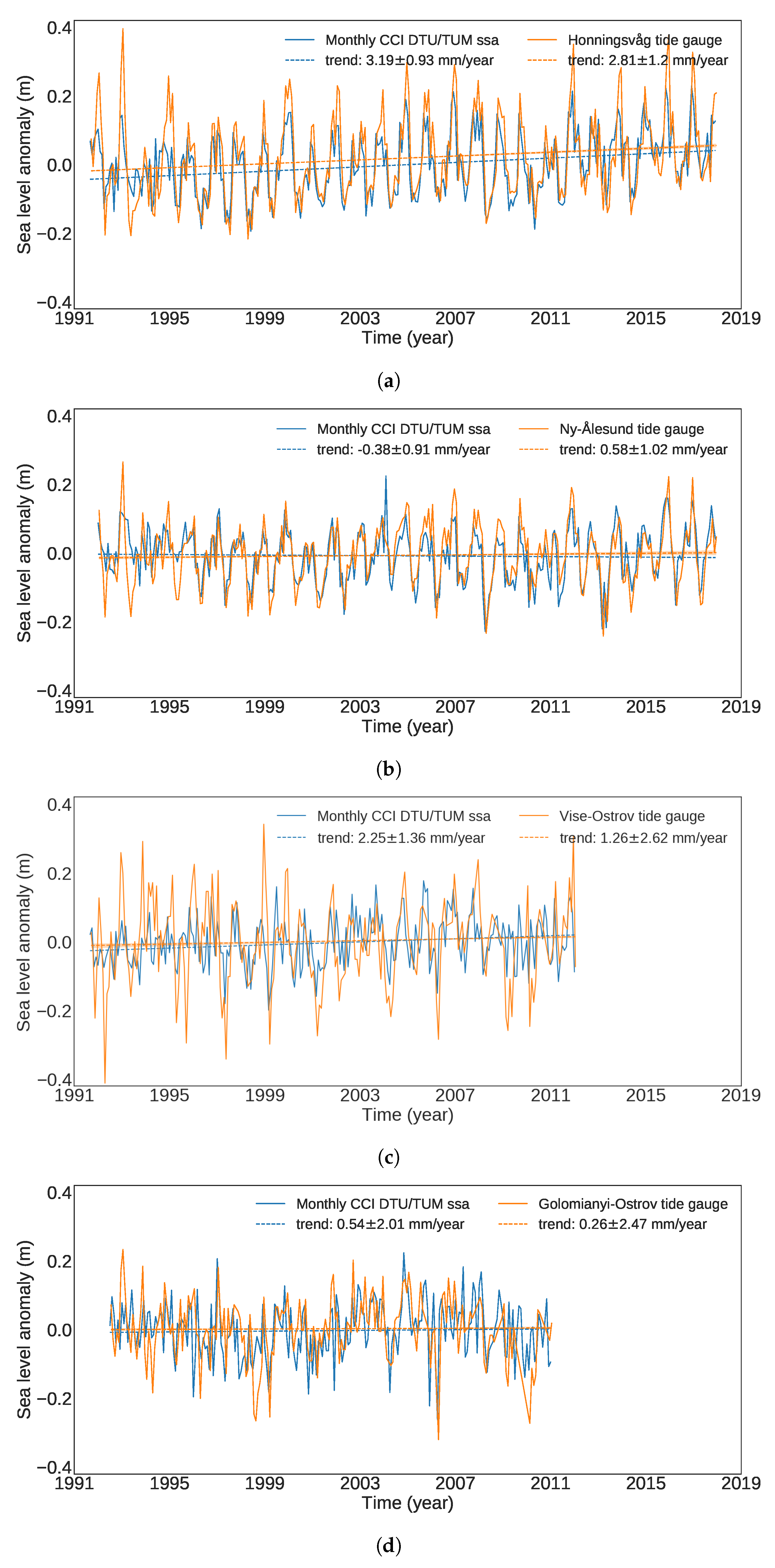 Remotesensing 11 01672 g0a2a Remotesensing 11 01672 g0a2a