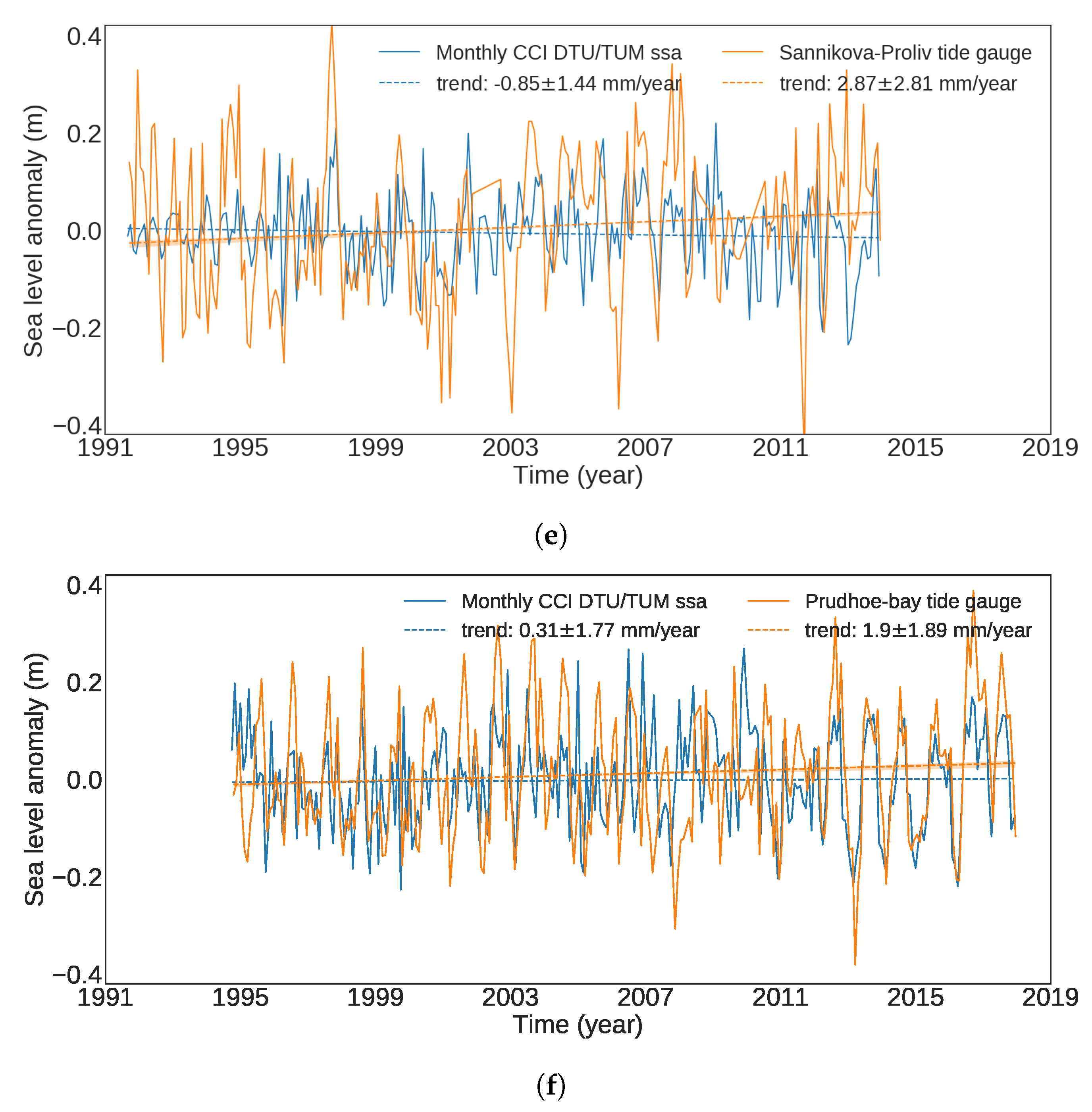 Remotesensing 11 01672 g0a2b Remotesensing 11 01672 g0a2b