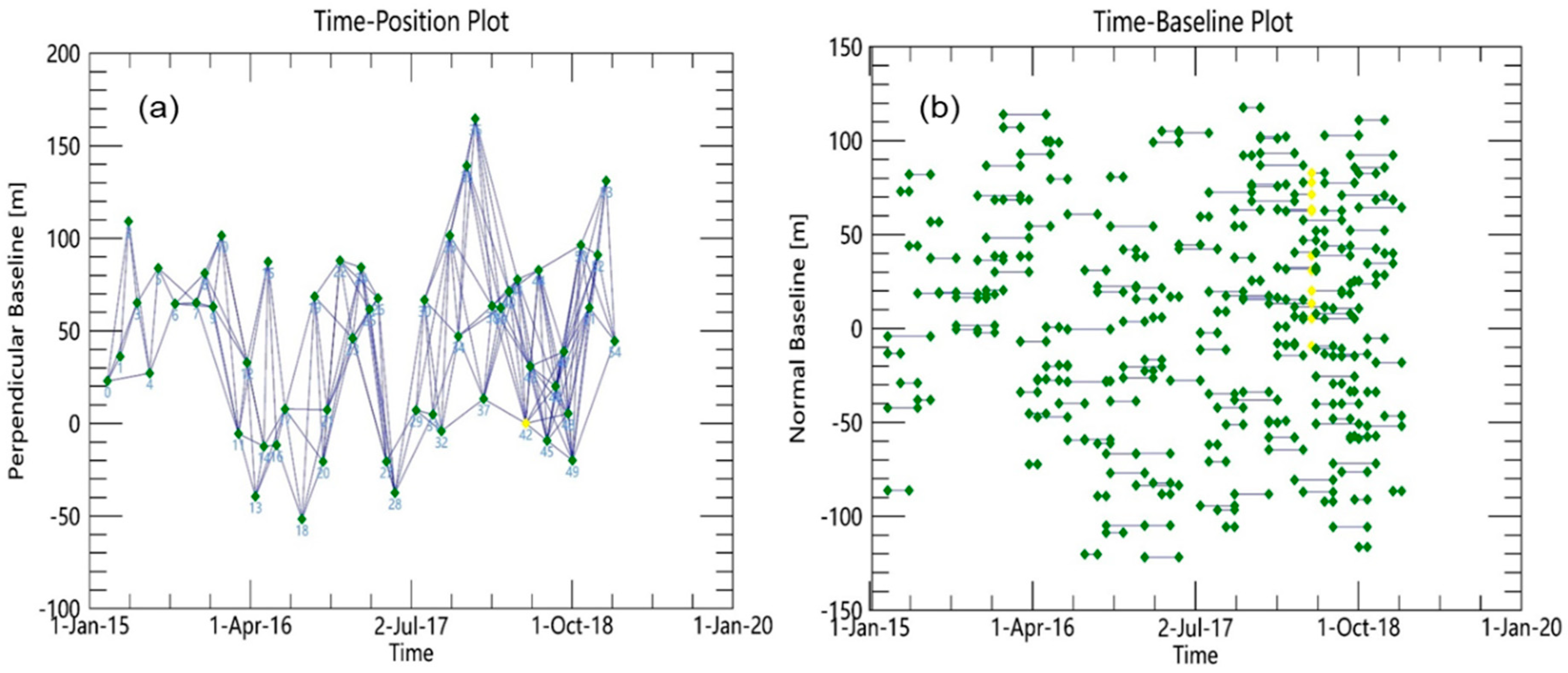 Remotesensing 11 01673 g003