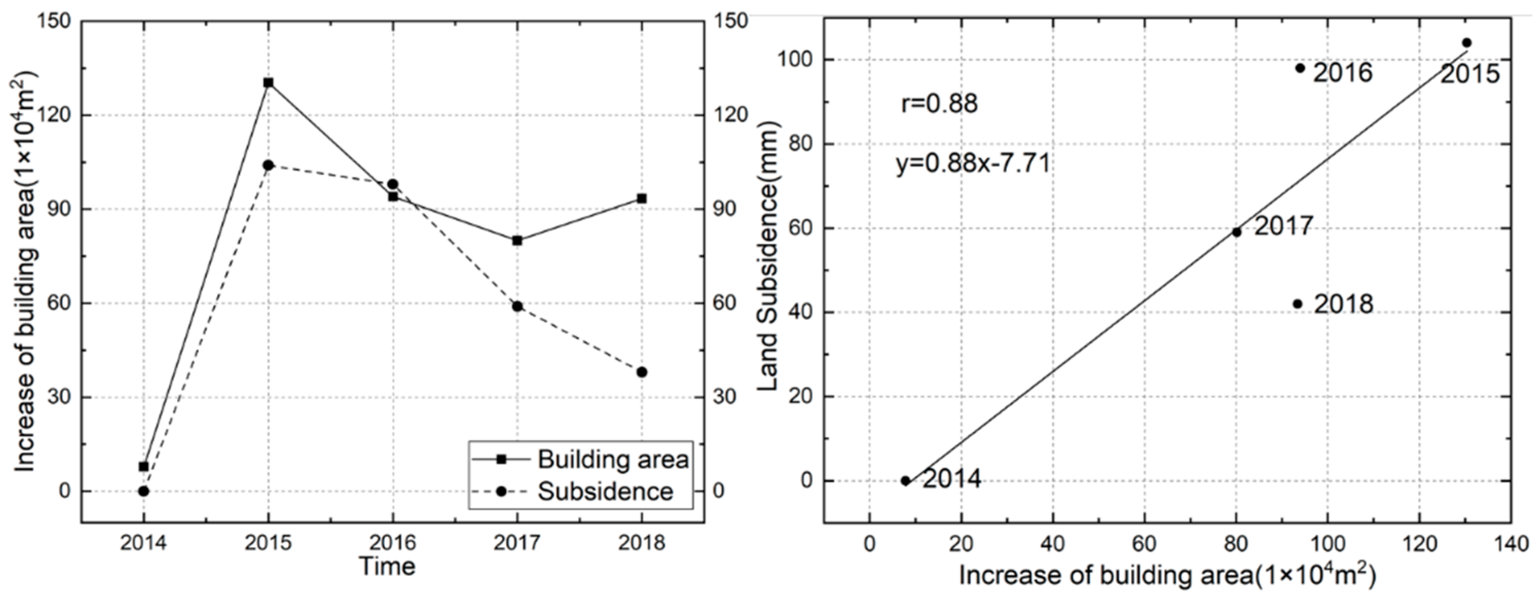 Remotesensing 11 01673 g014