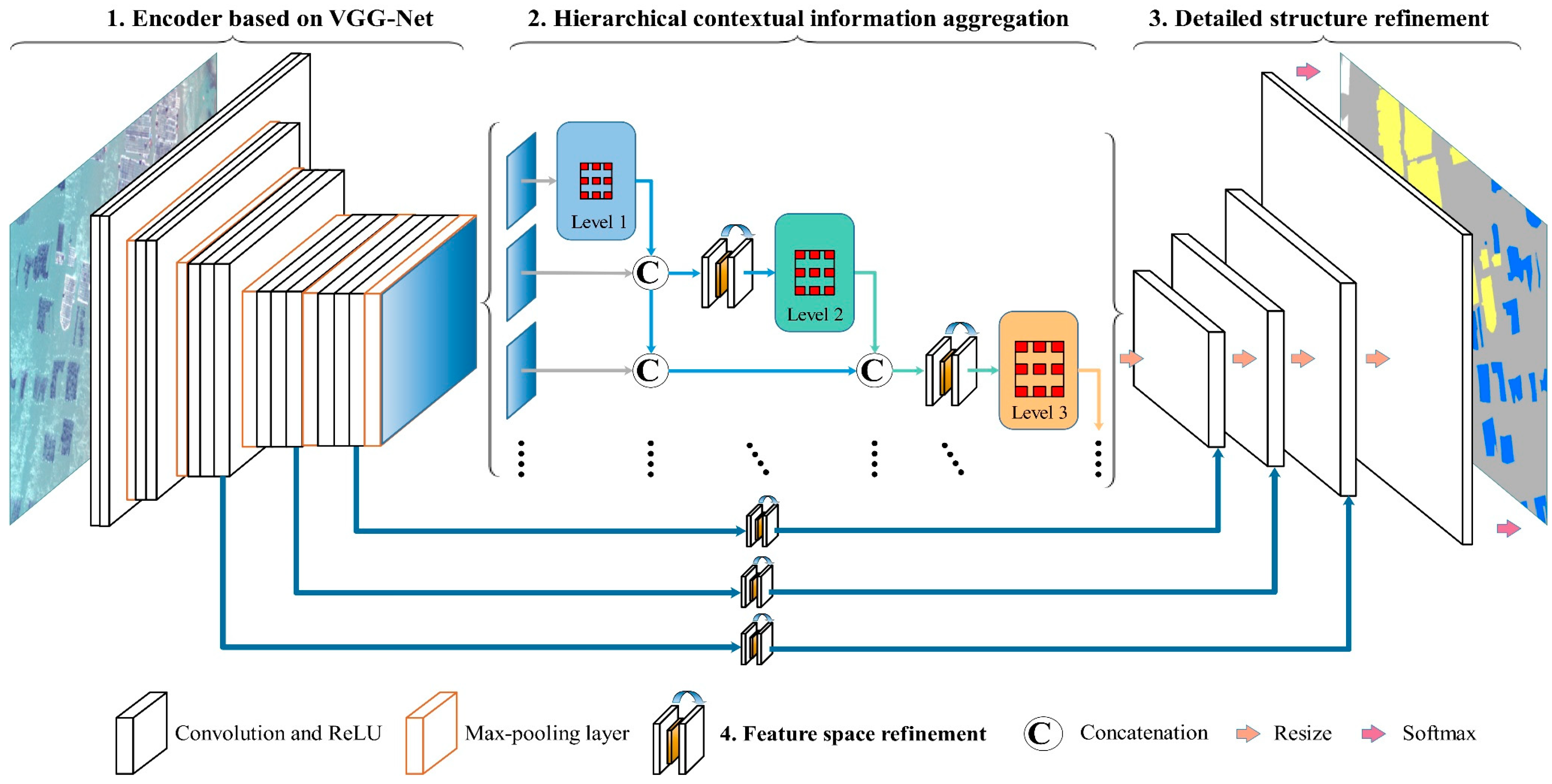Remotesensing 11 01678 g002