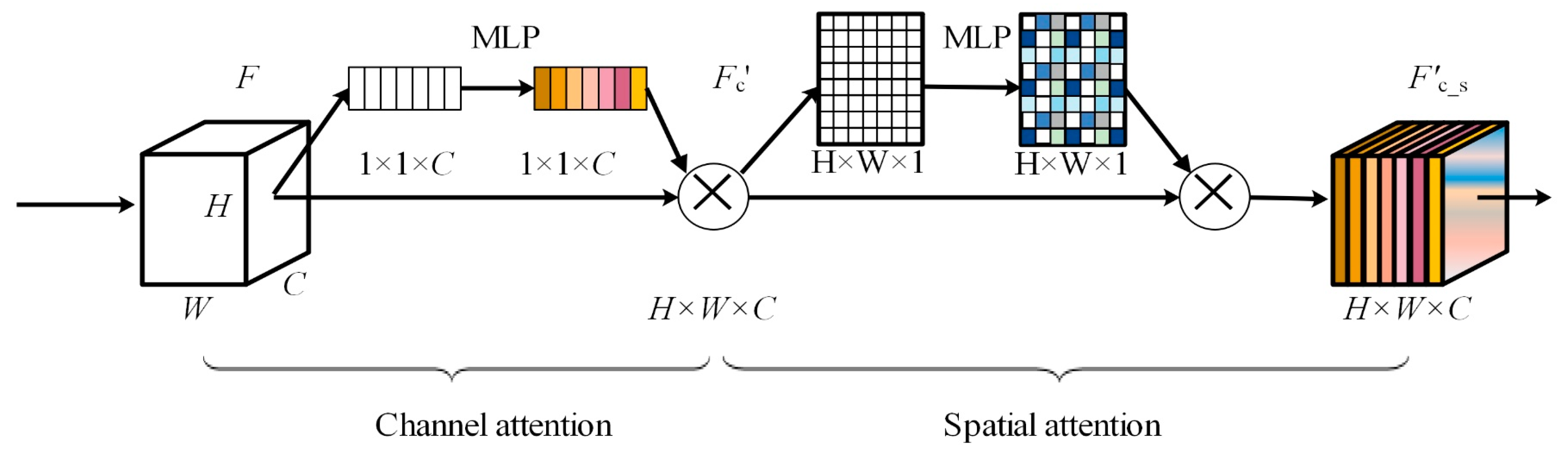 Remotesensing 11 01678 g004