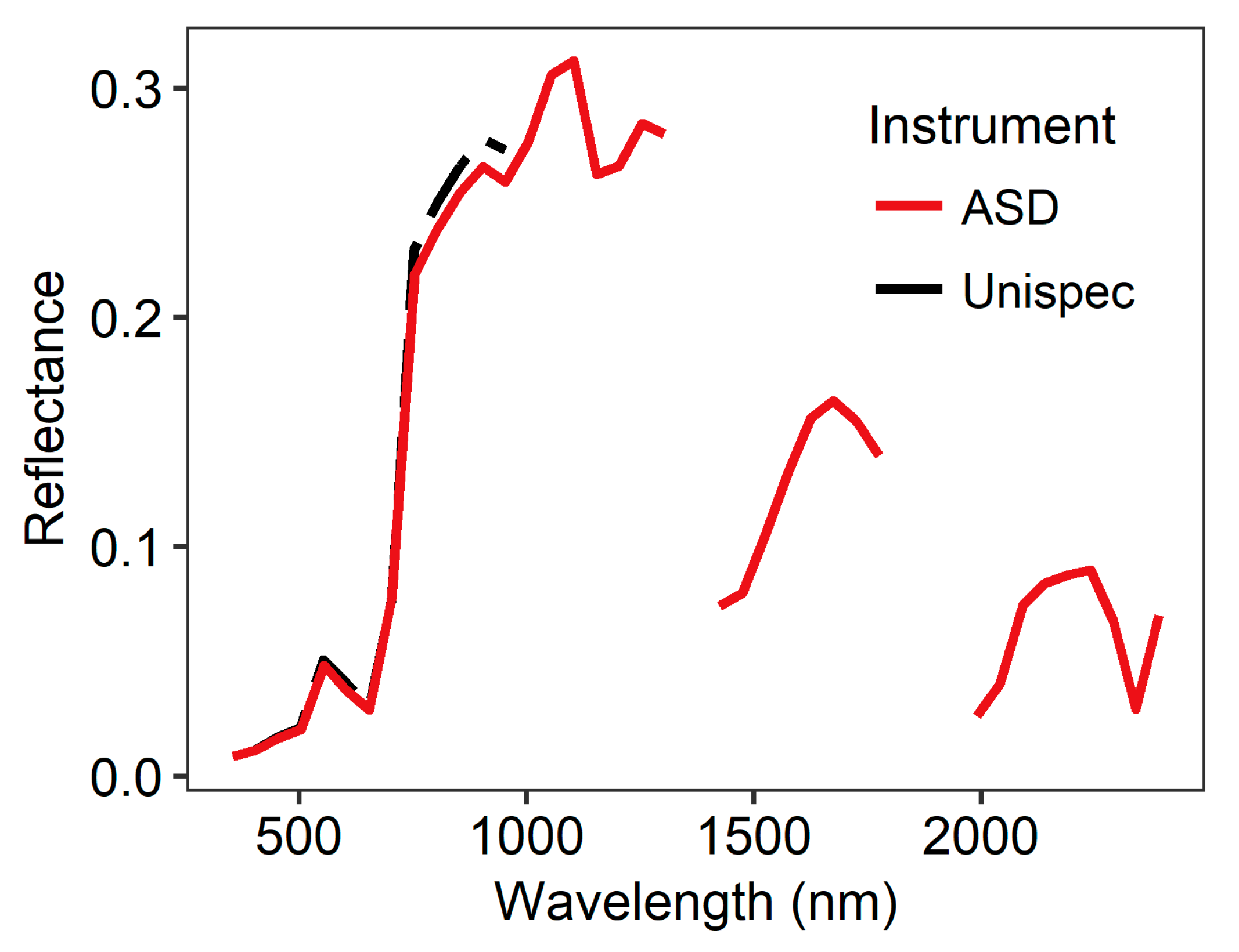 Remotesensing 11 01685 g003