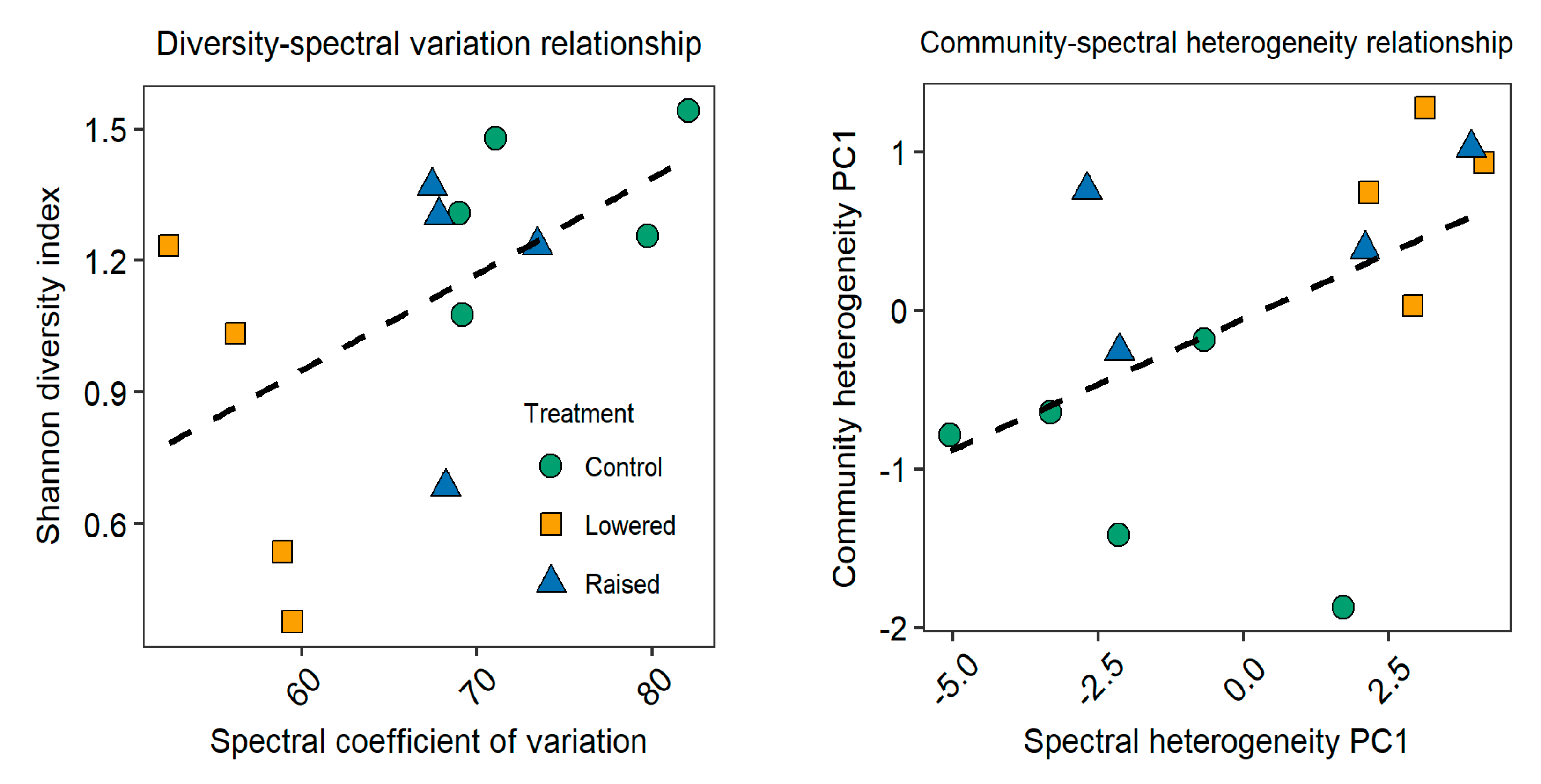 Remotesensing 11 01685 g009