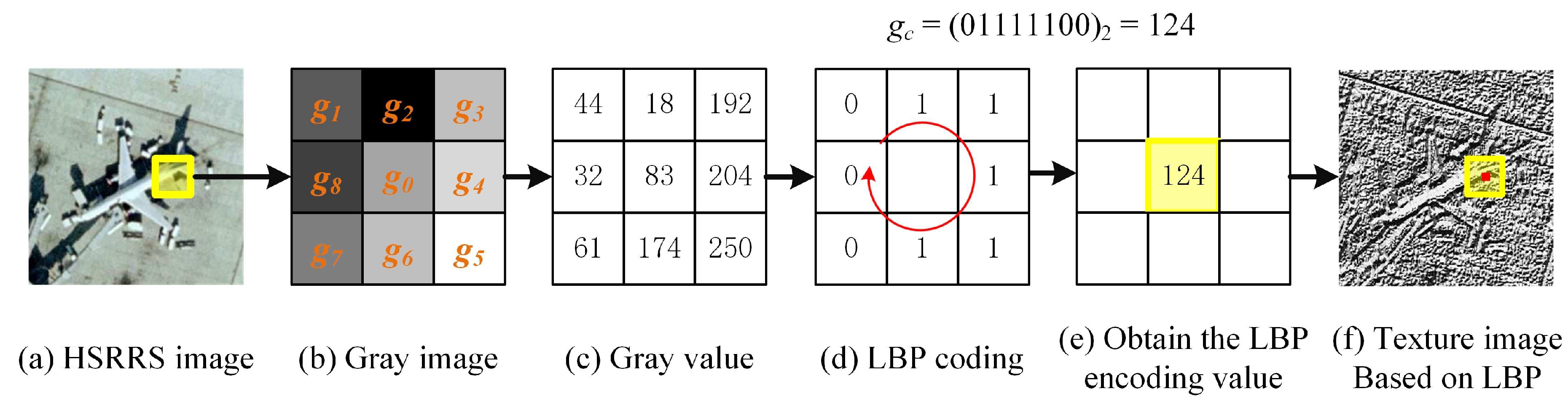 Remotesensing 11 01687 g002 Remotesensing 11 01687 g002