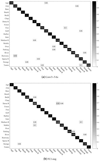 Remotesensing 11 01687 g010a Remotesensing 11 01687 g010a