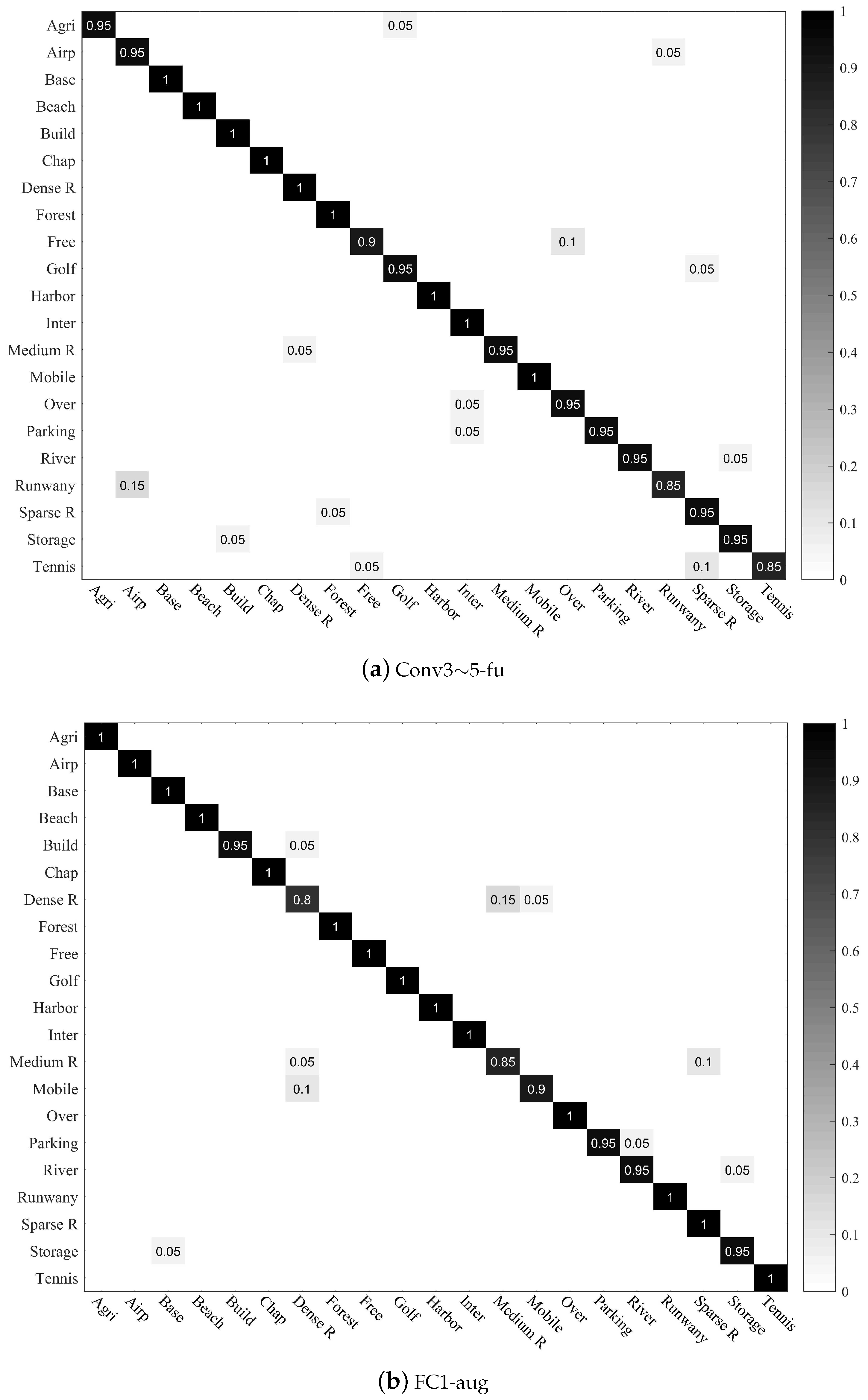 Remotesensing 11 01687 g010a Remotesensing 11 01687 g010a