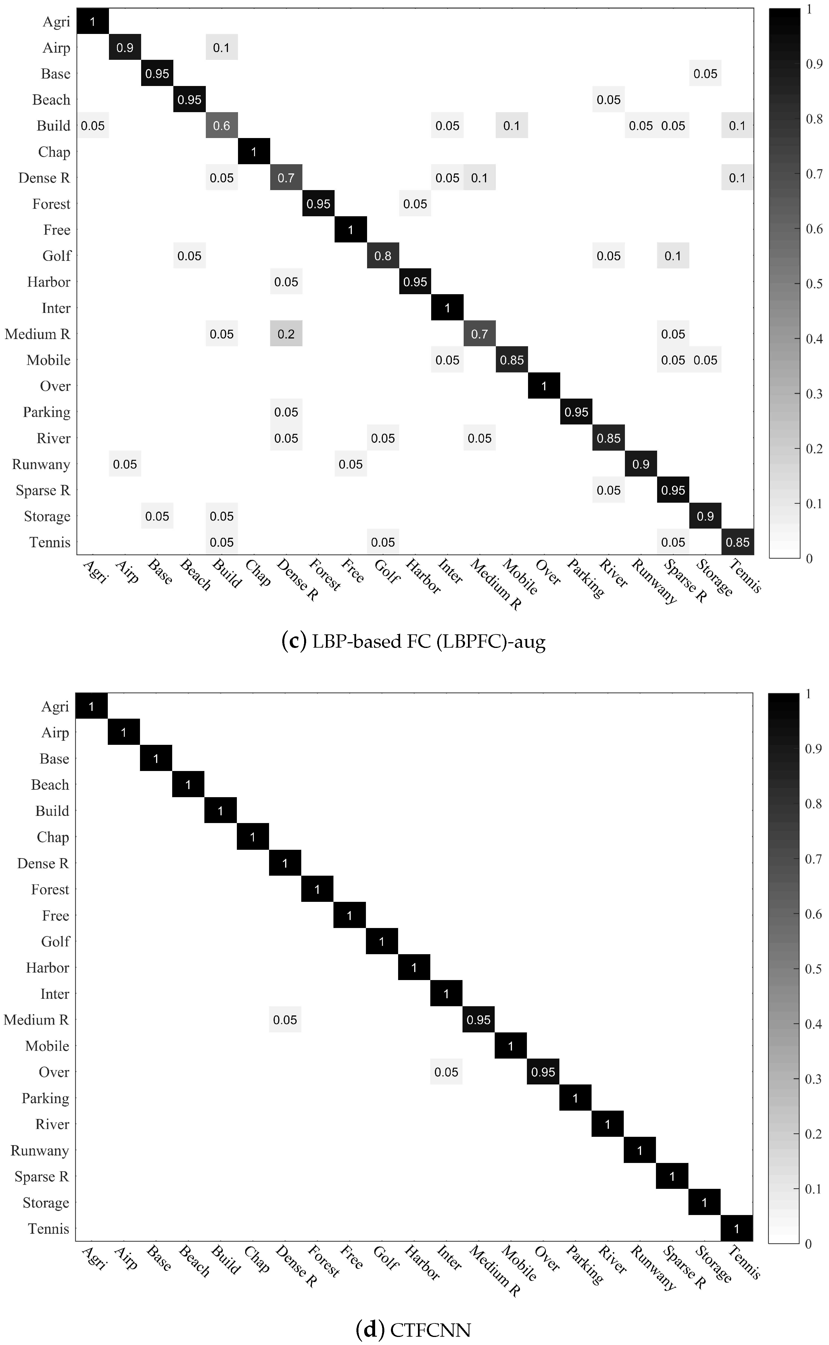 Remotesensing 11 01687 g010b Remotesensing 11 01687 g010b