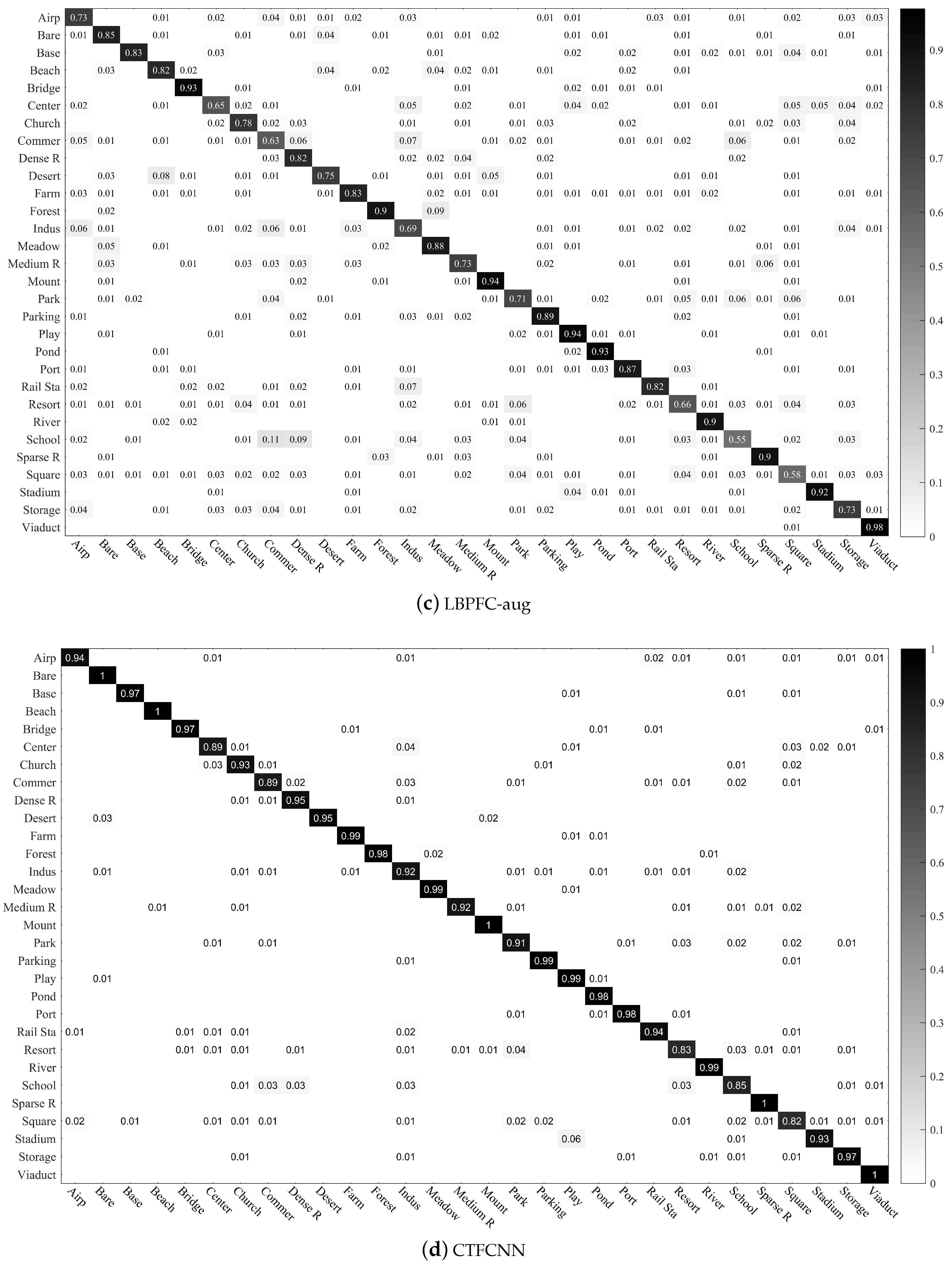 Remotesensing 11 01687 g011b Remotesensing 11 01687 g011b