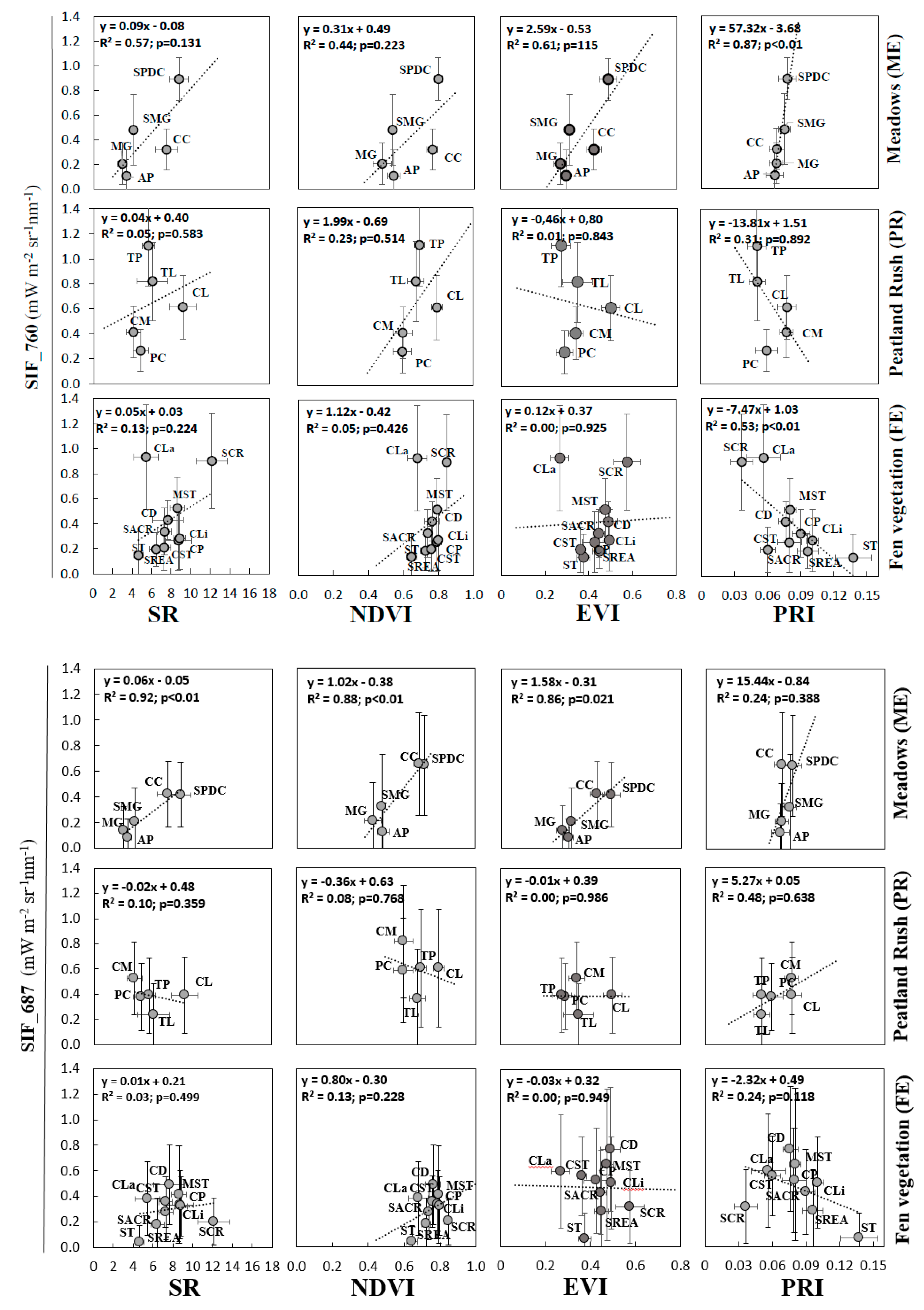 Remotesensing 11 01691 g010