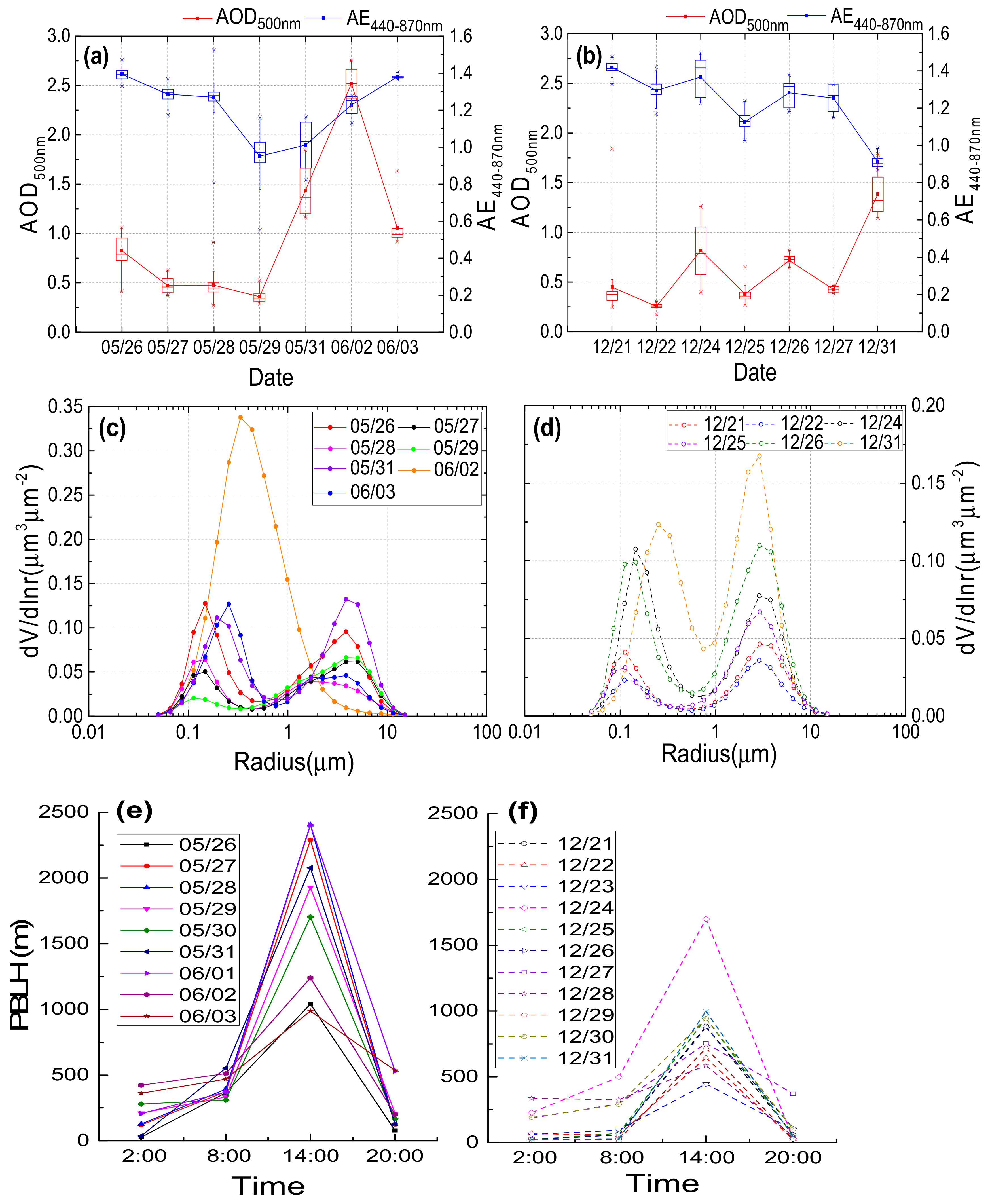 Remotesensing 11 01696 g005
