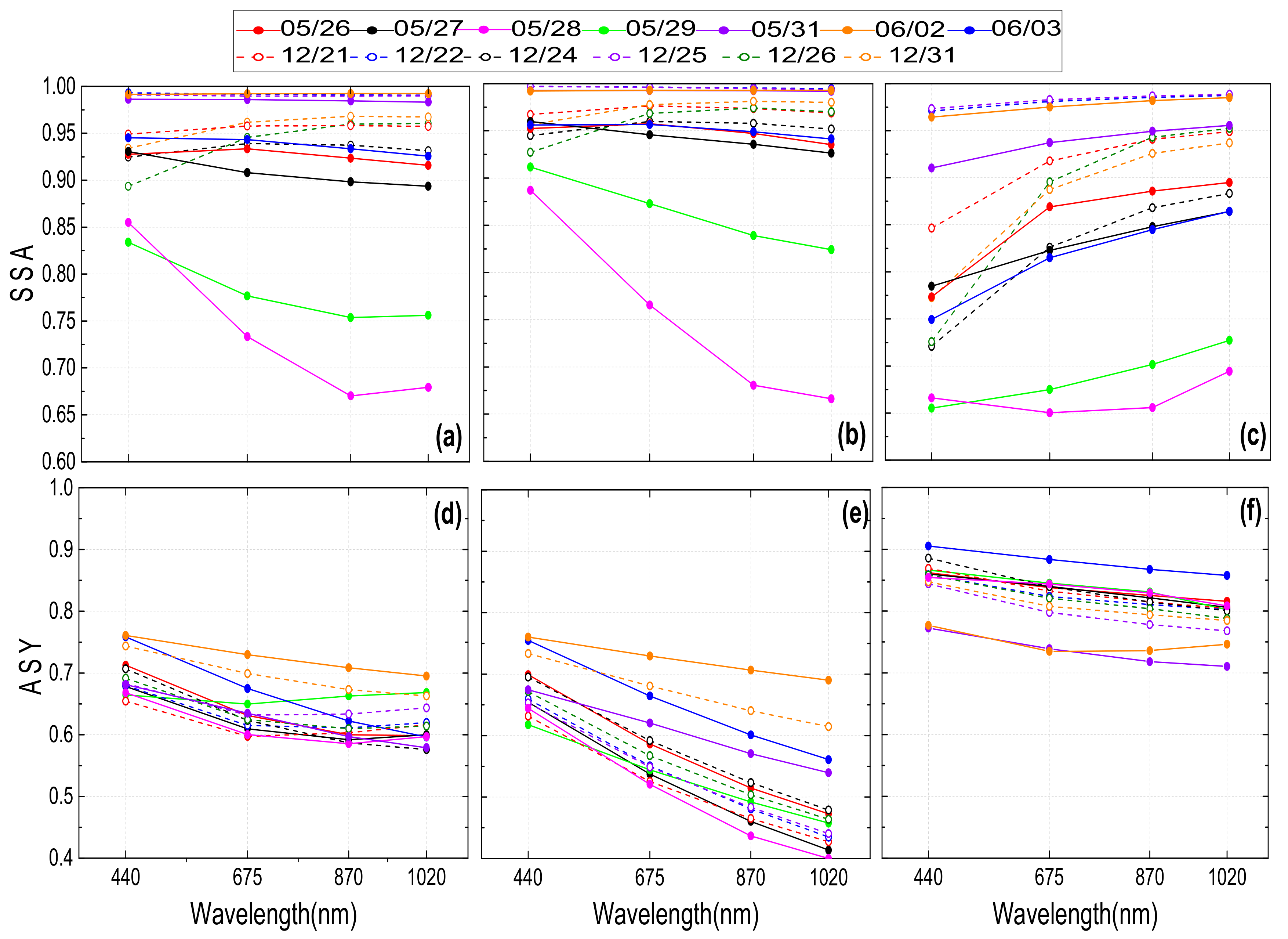 Remotesensing 11 01696 g006