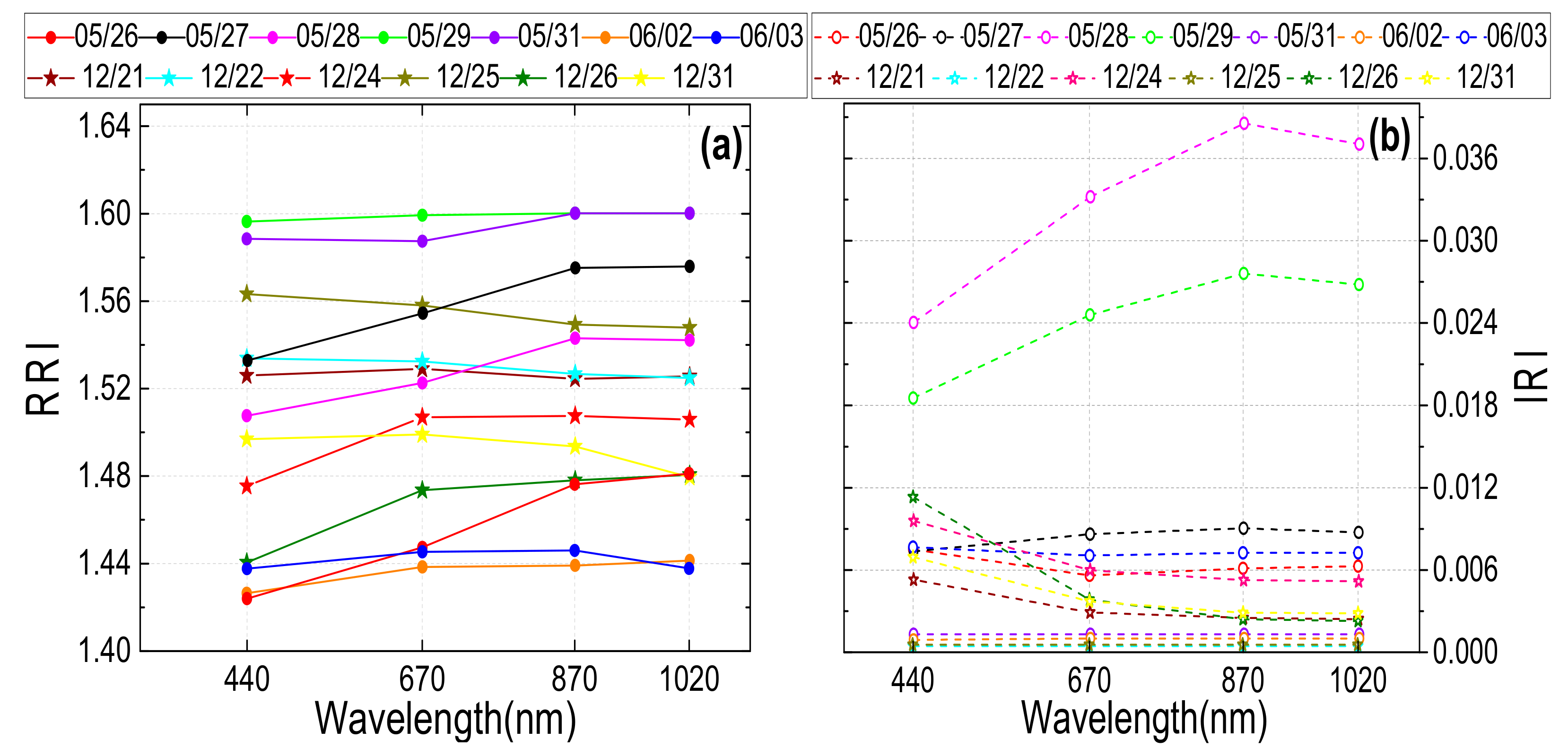 Remotesensing 11 01696 g007