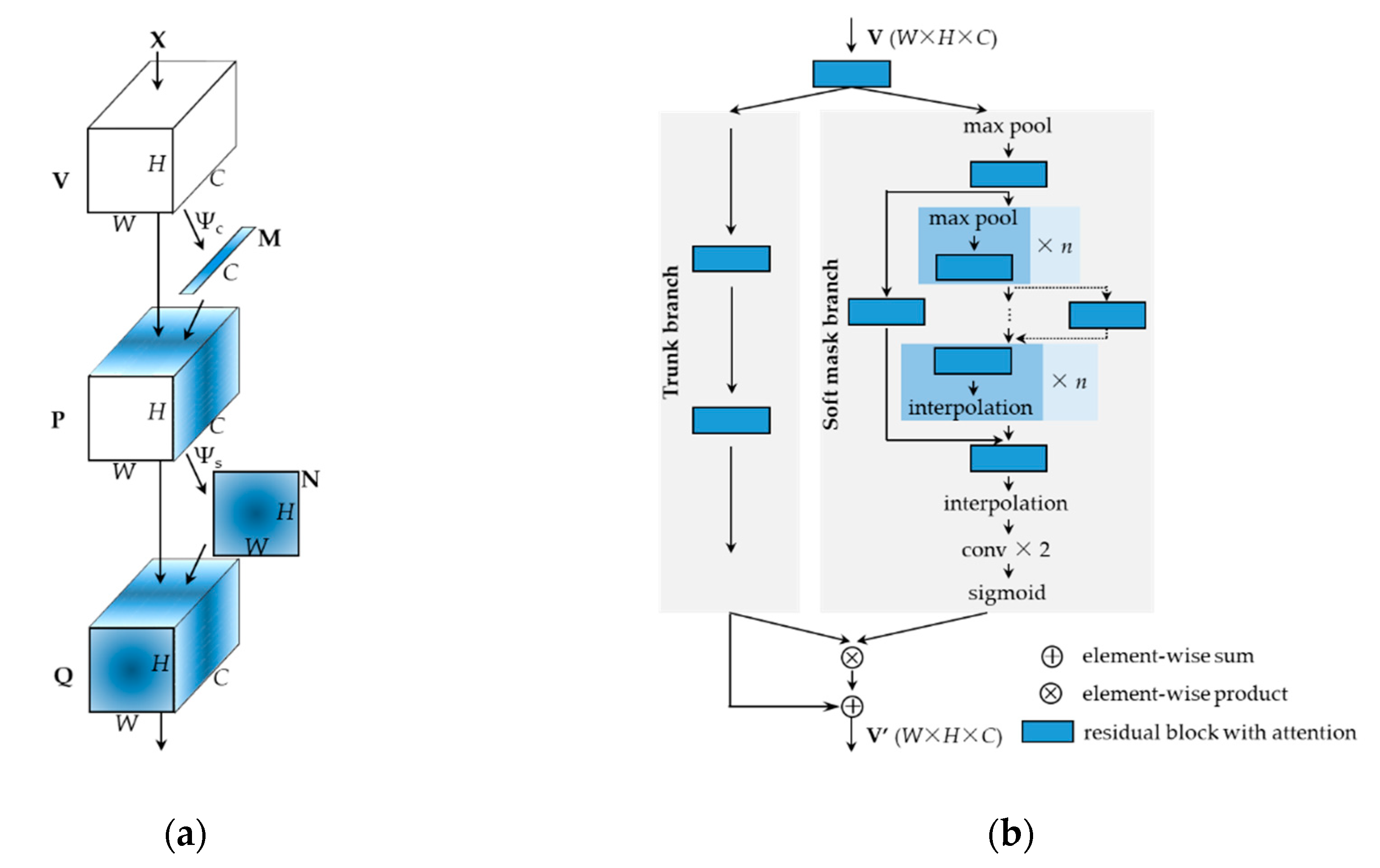 Remotesensing 11 01702 g003