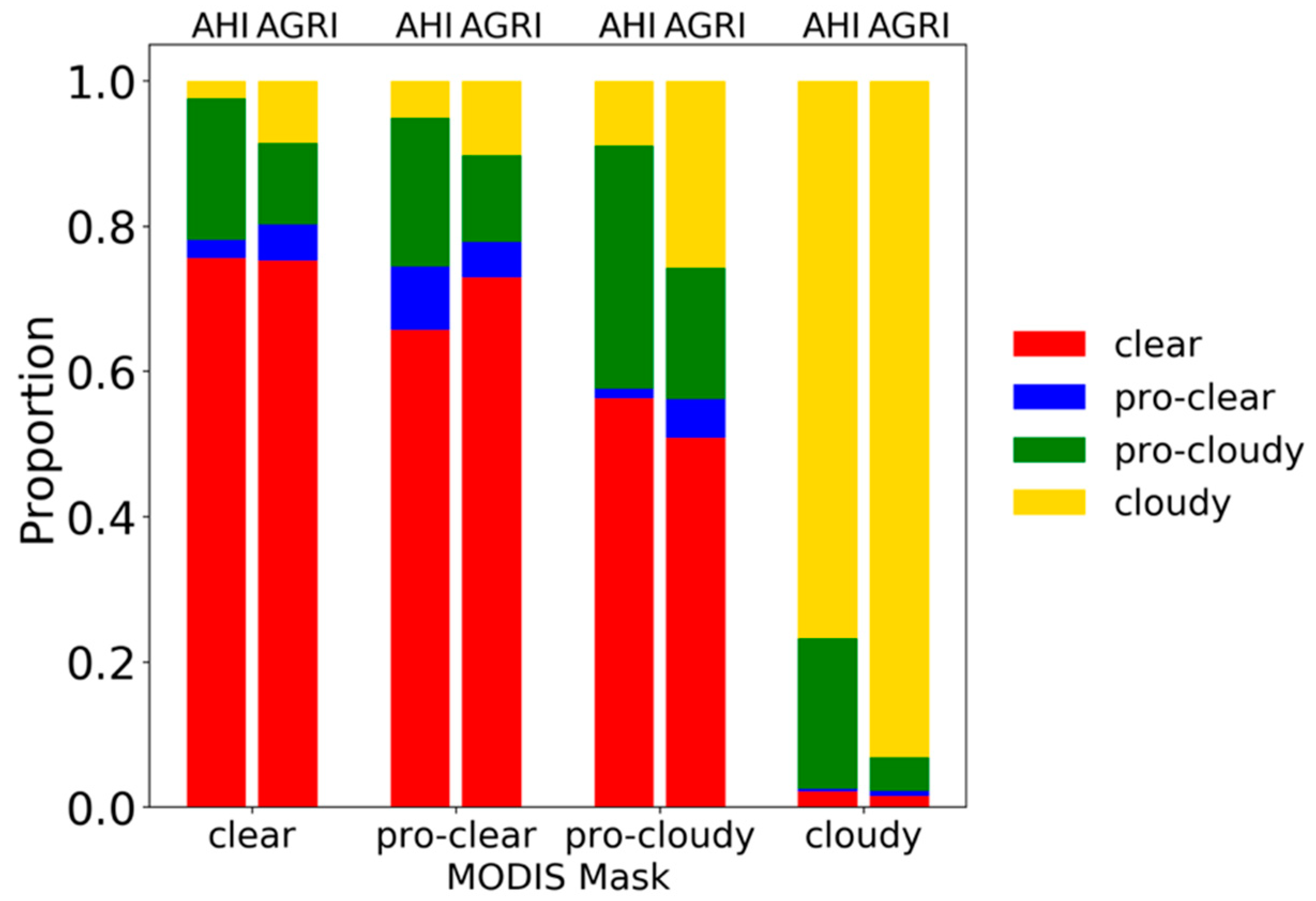 Remotesensing 11 01703 g001