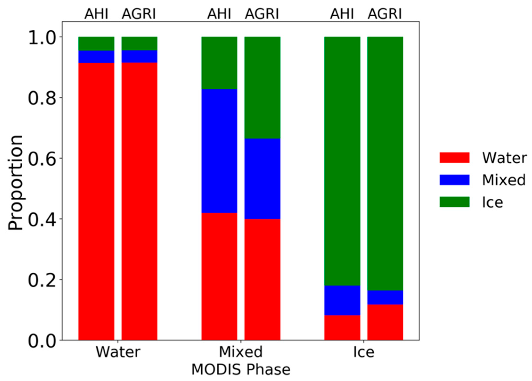 Remotesensing 11 01703 g002
