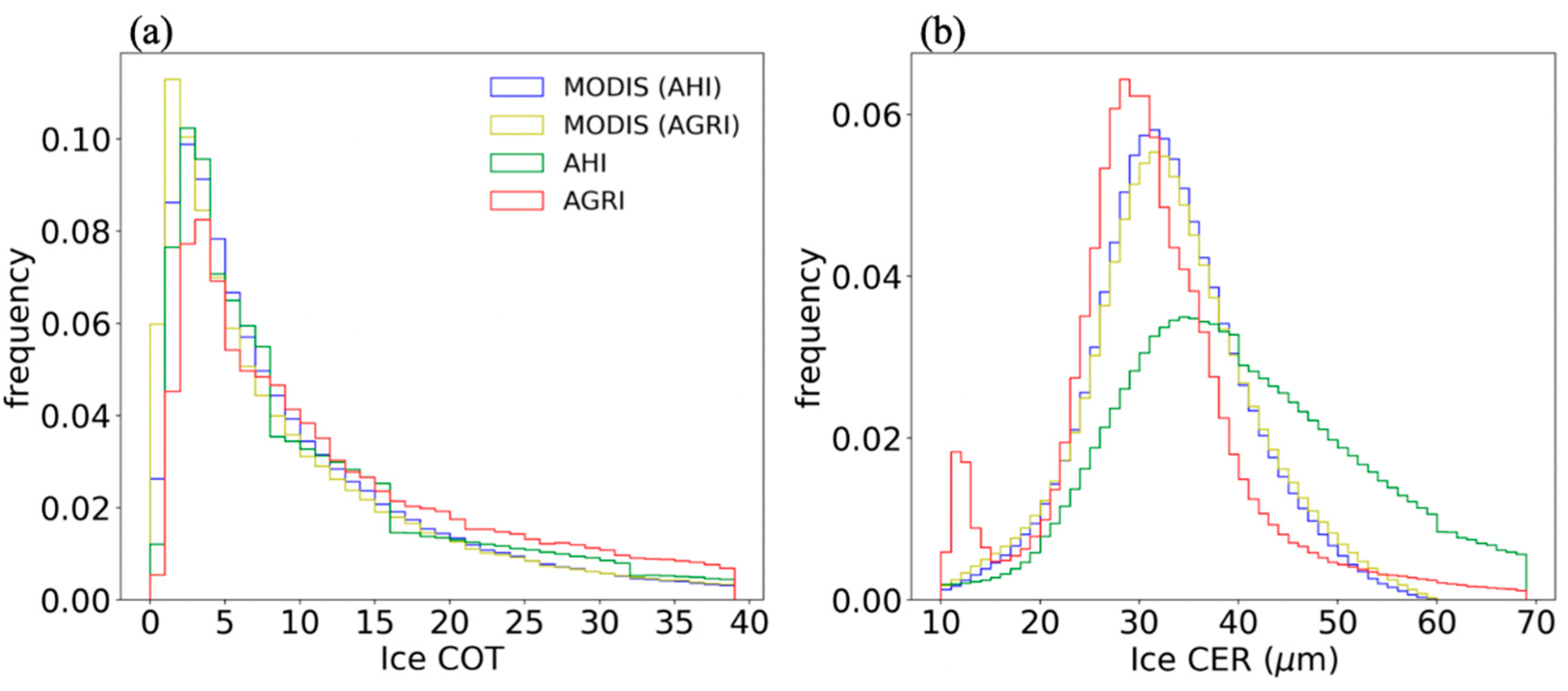 Remotesensing 11 01703 g004