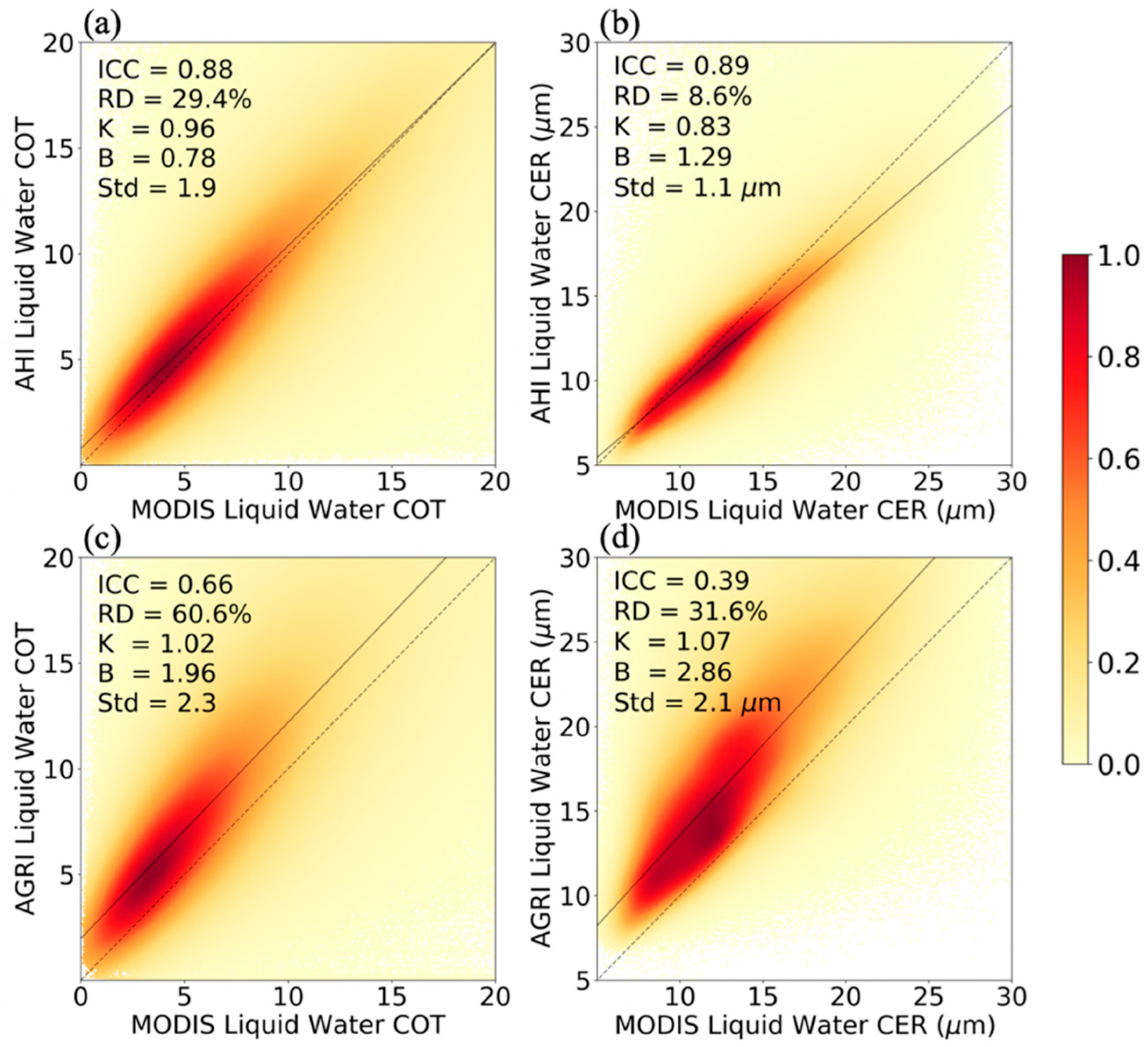 Remotesensing 11 01703 g005